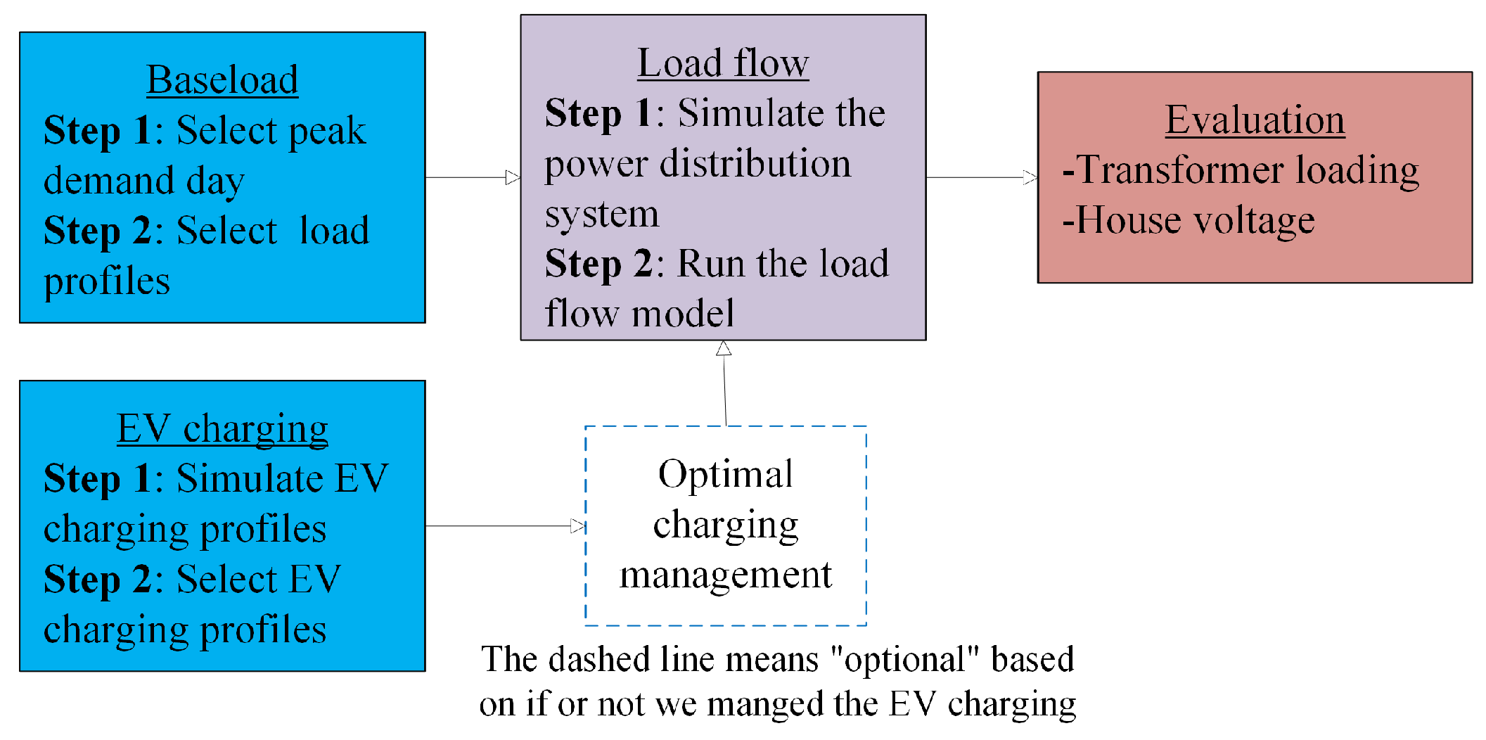Energies 17 05905 g001