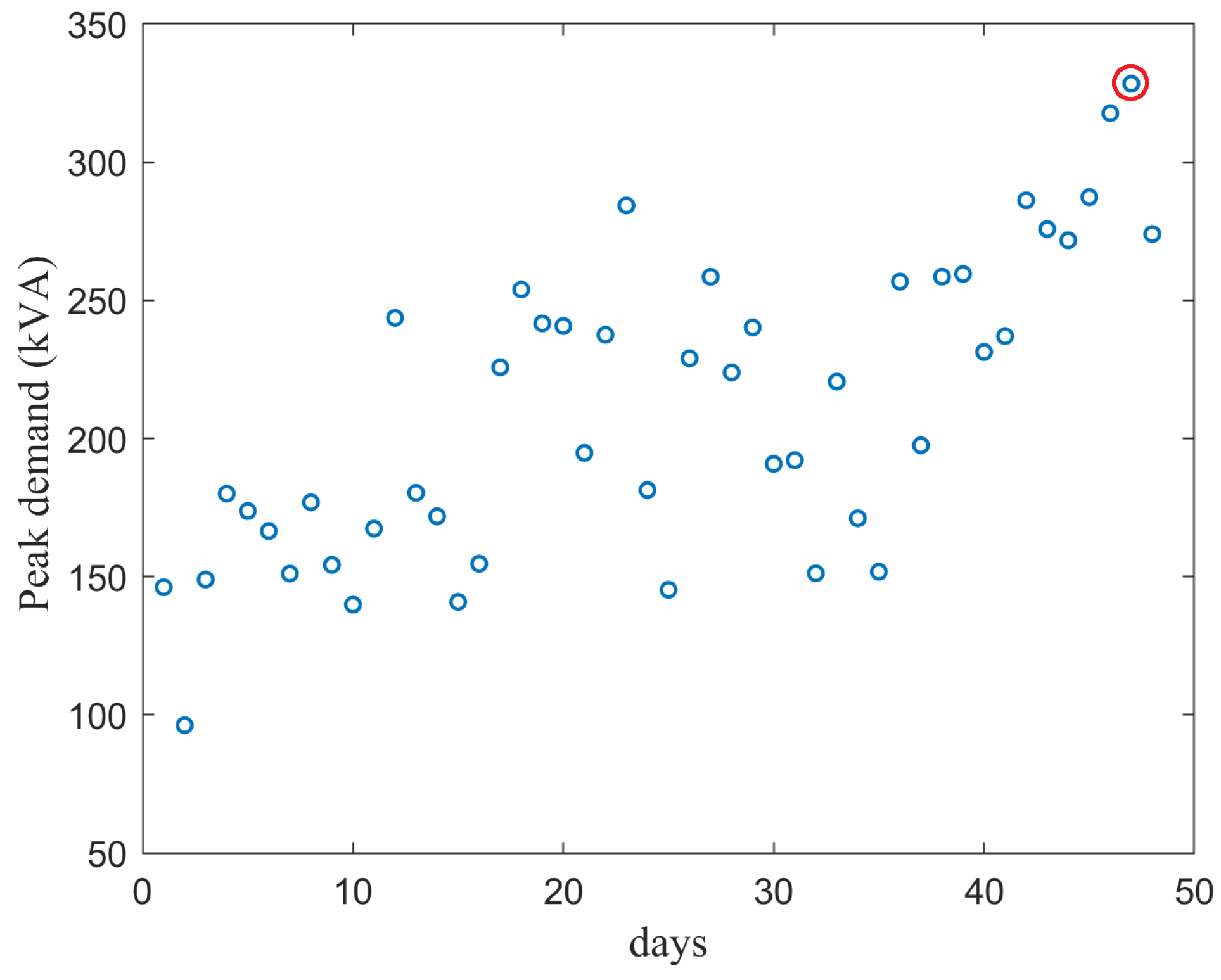 Energies 17 05905 g005