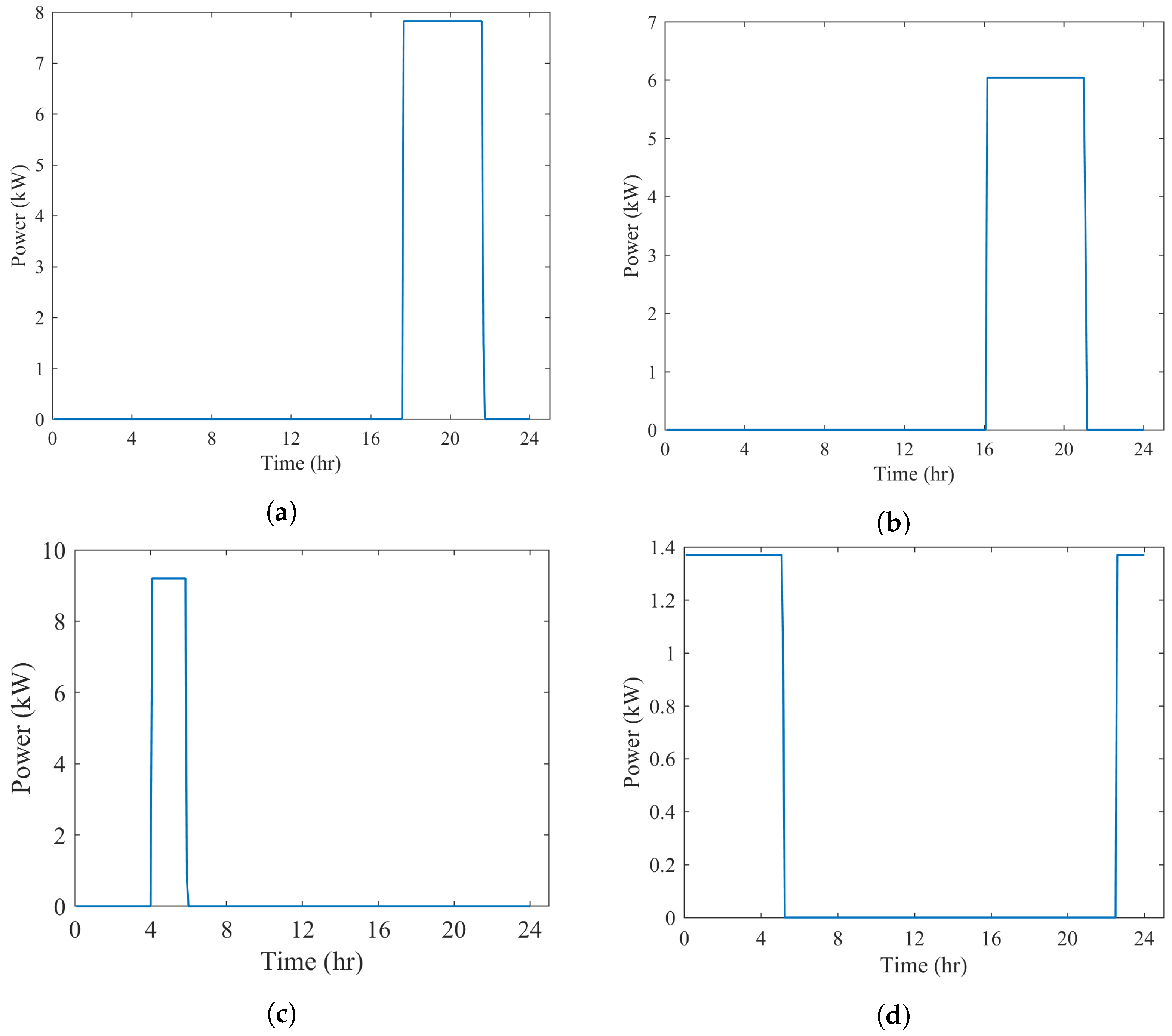 Energies 17 05905 g008