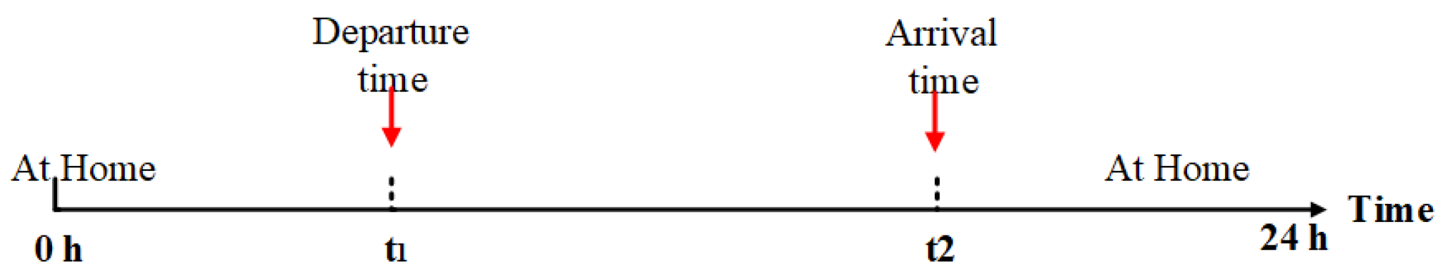 Energies 17 05905 g009