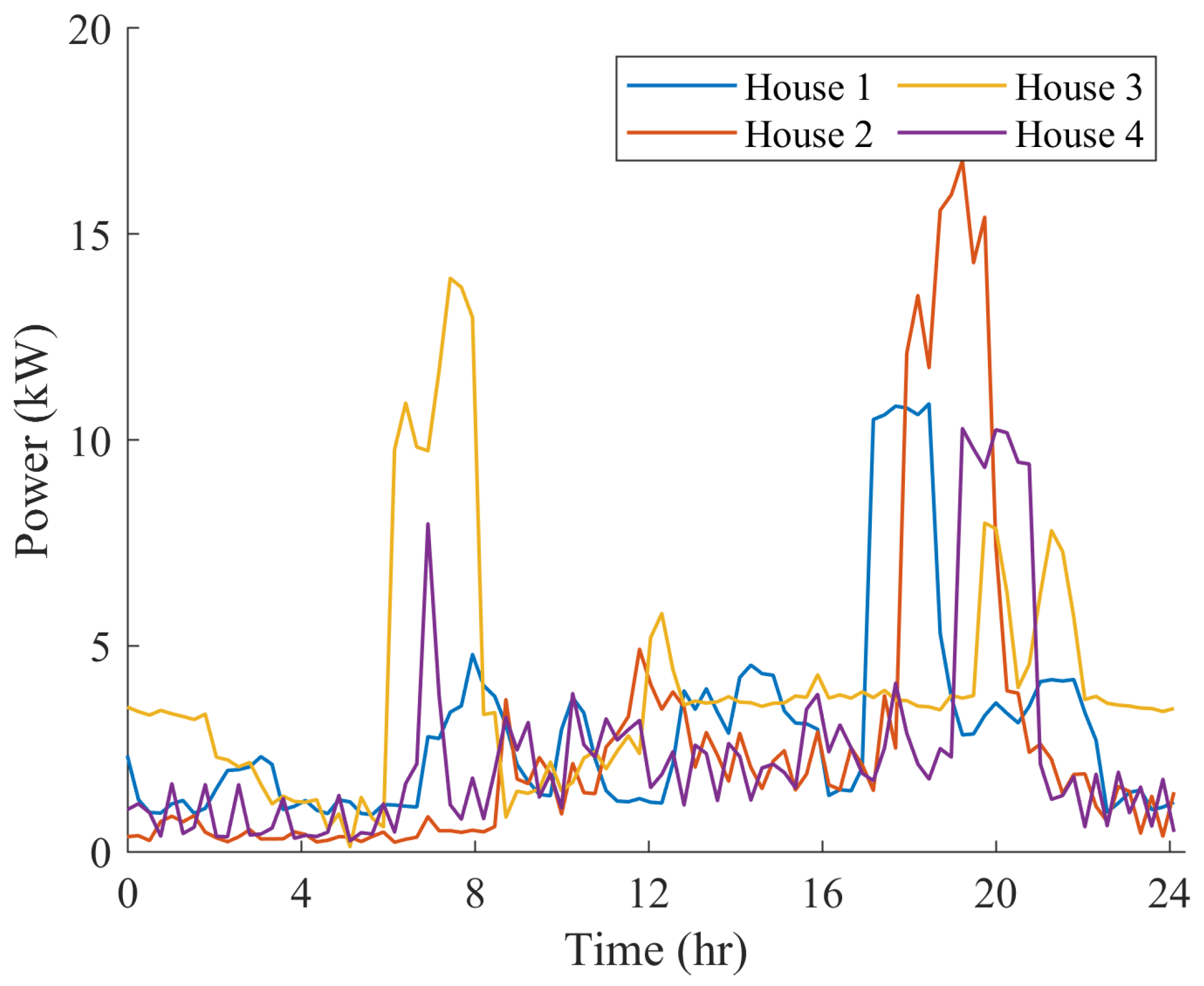 Energies 17 05905 g012