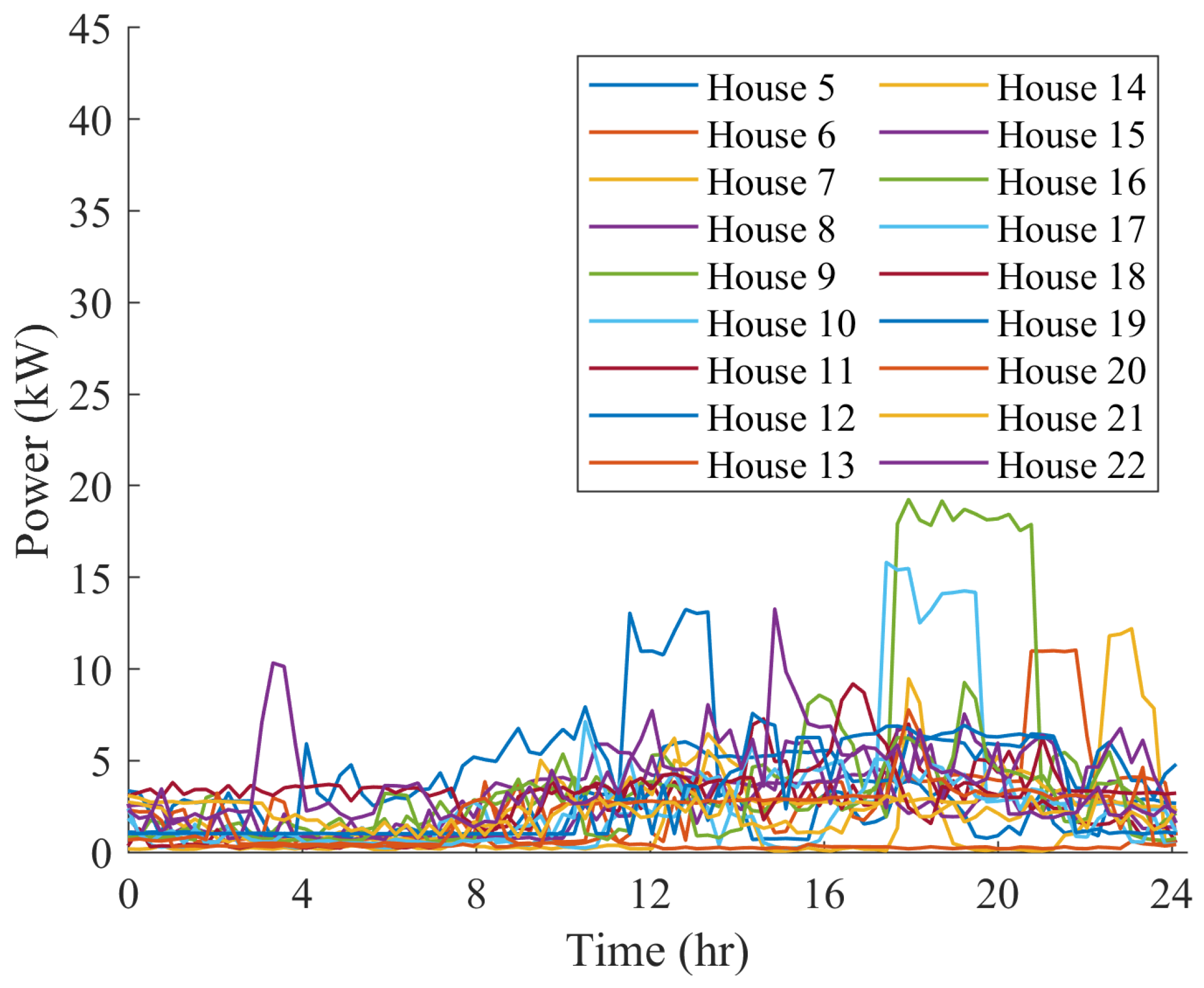 Energies 17 05905 g013