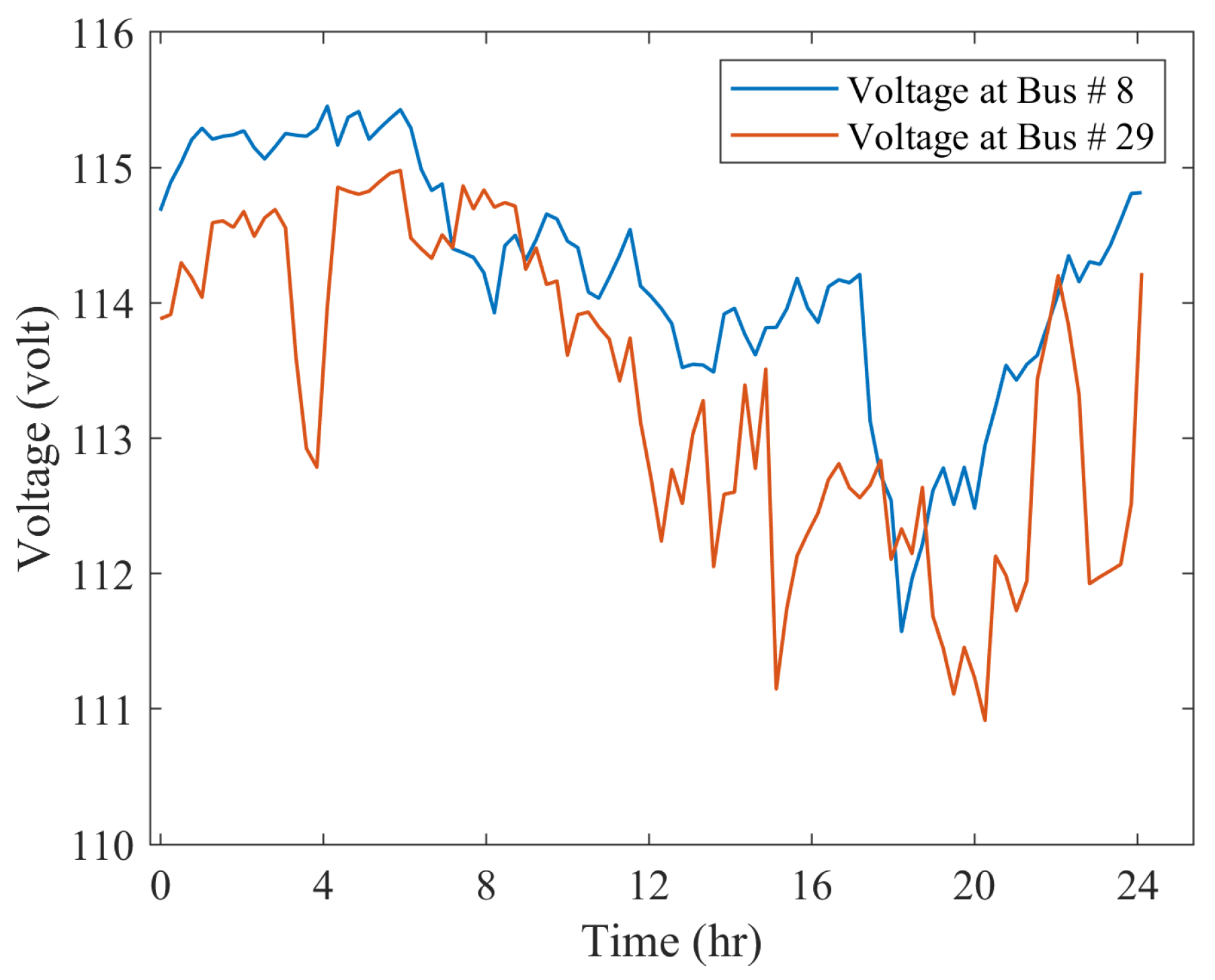 Energies 17 05905 g018