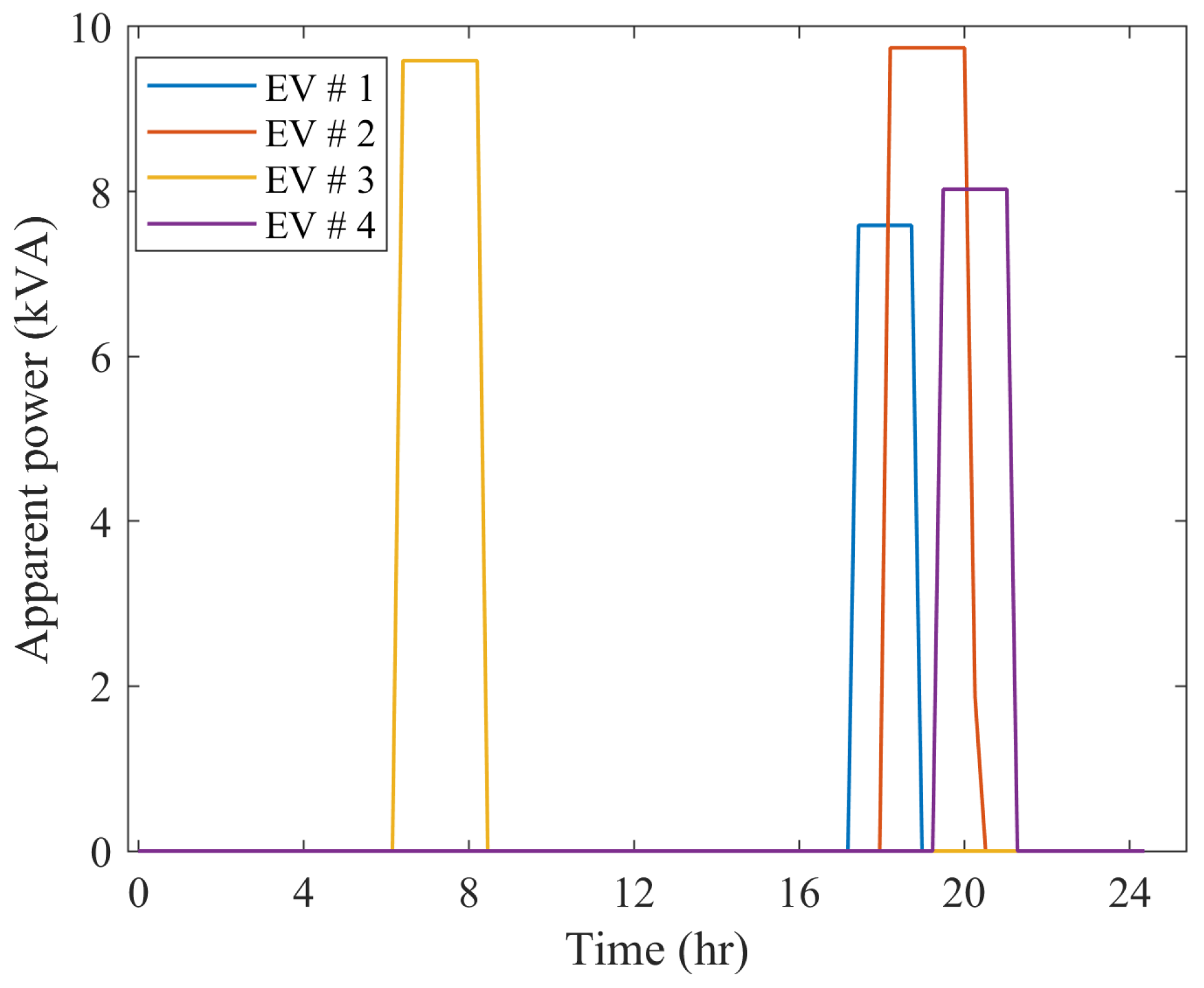 Energies 17 05905 g019