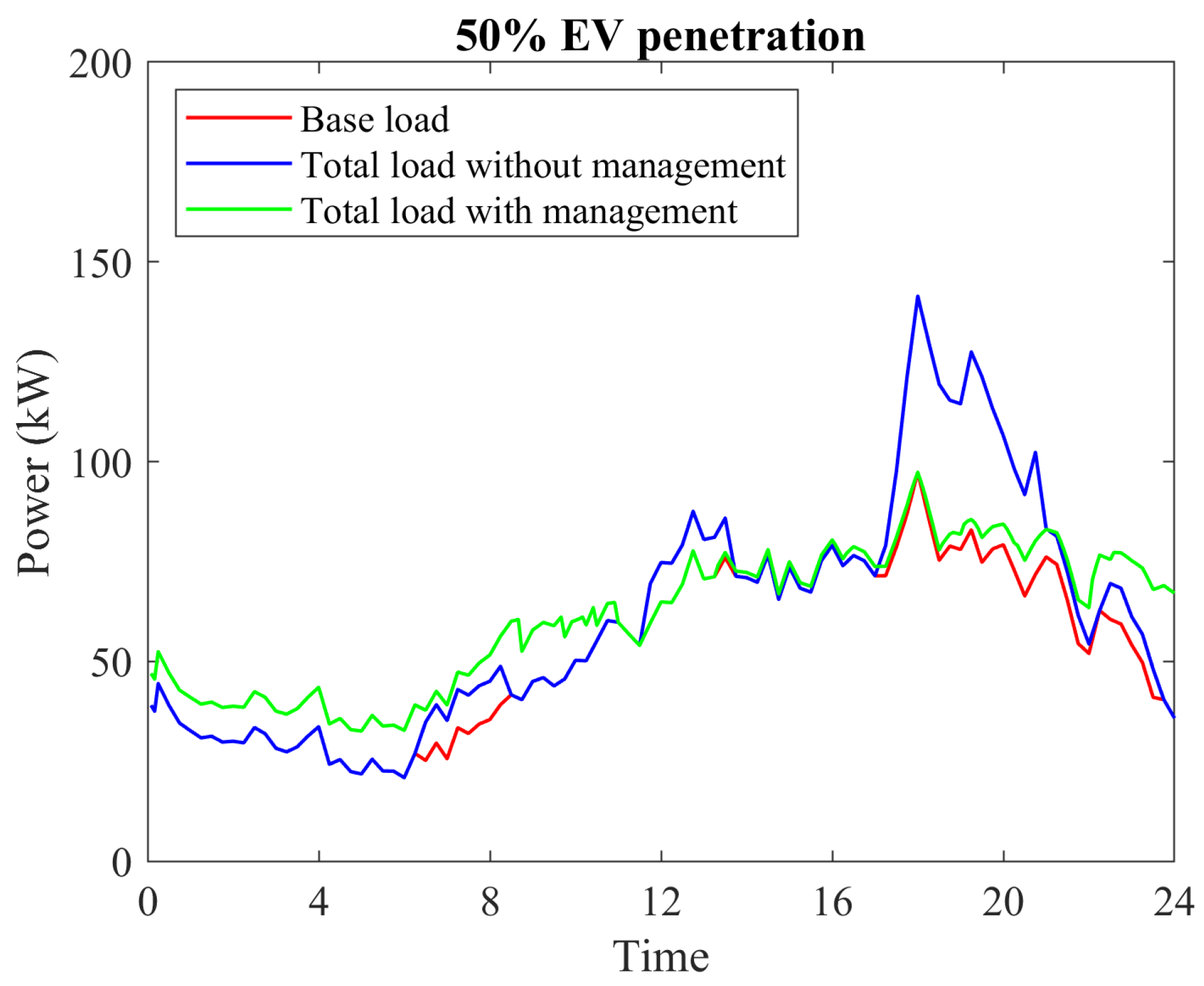 Energies 17 05905 g025