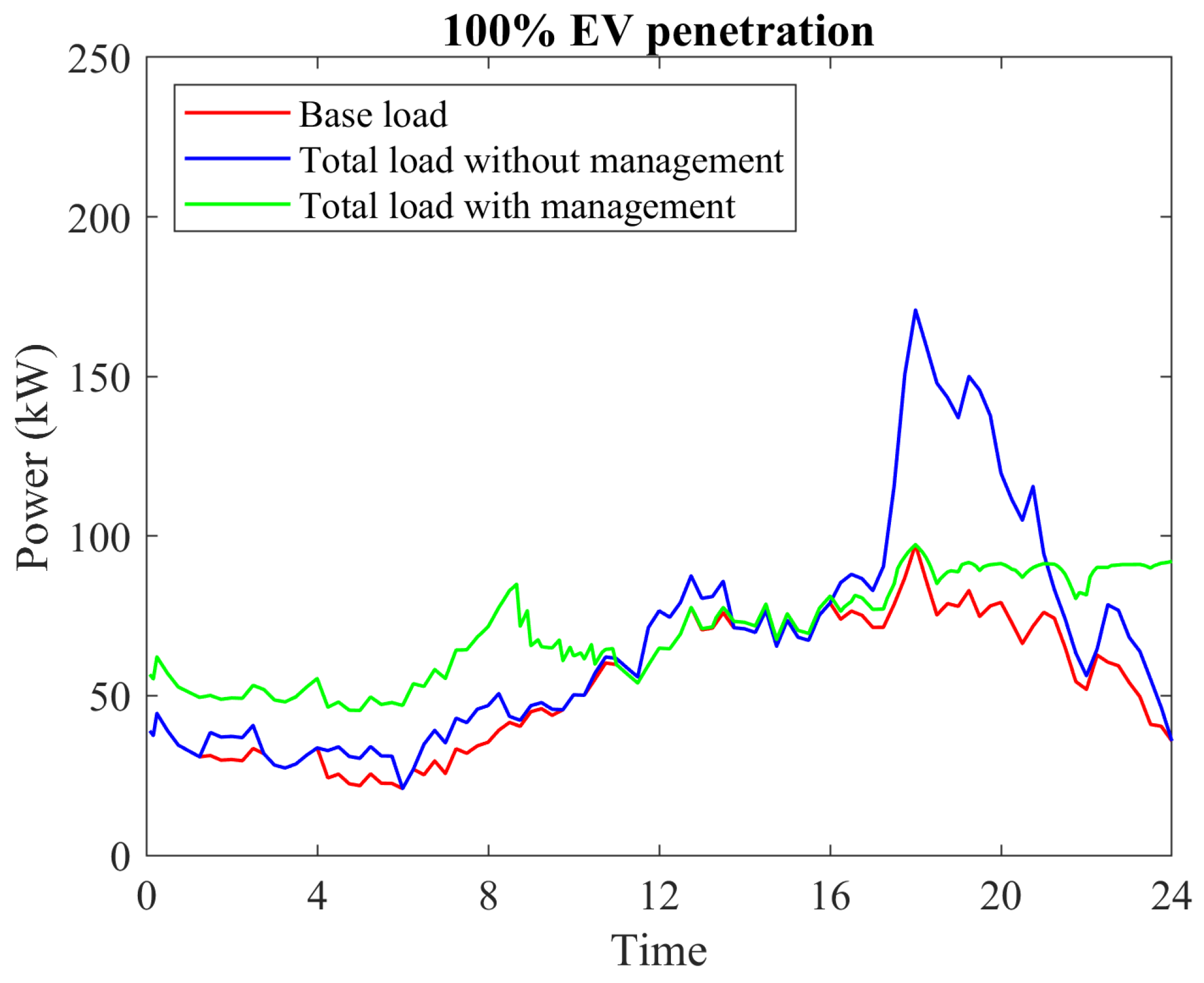 Energies 17 05905 g026