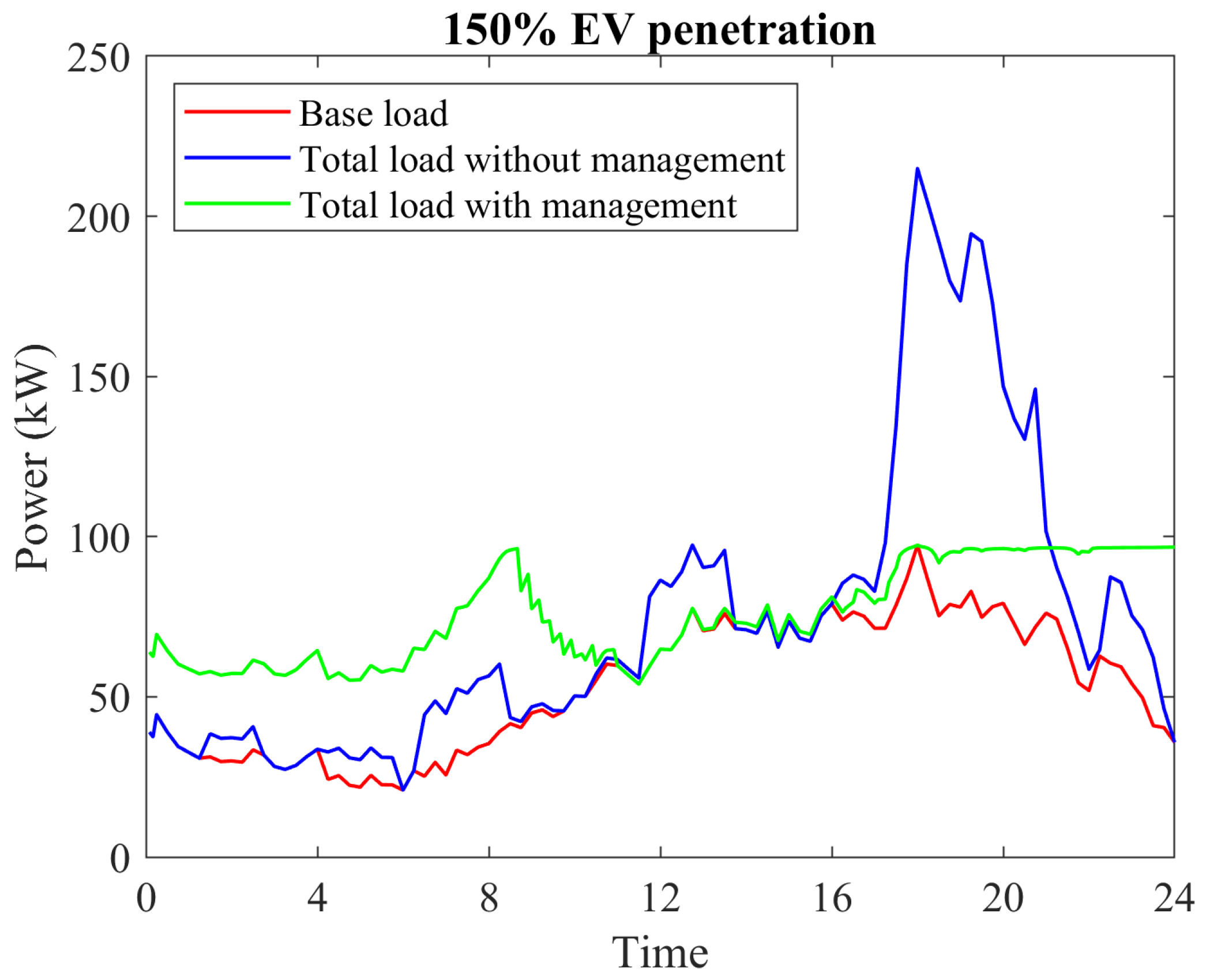 Energies 17 05905 g027