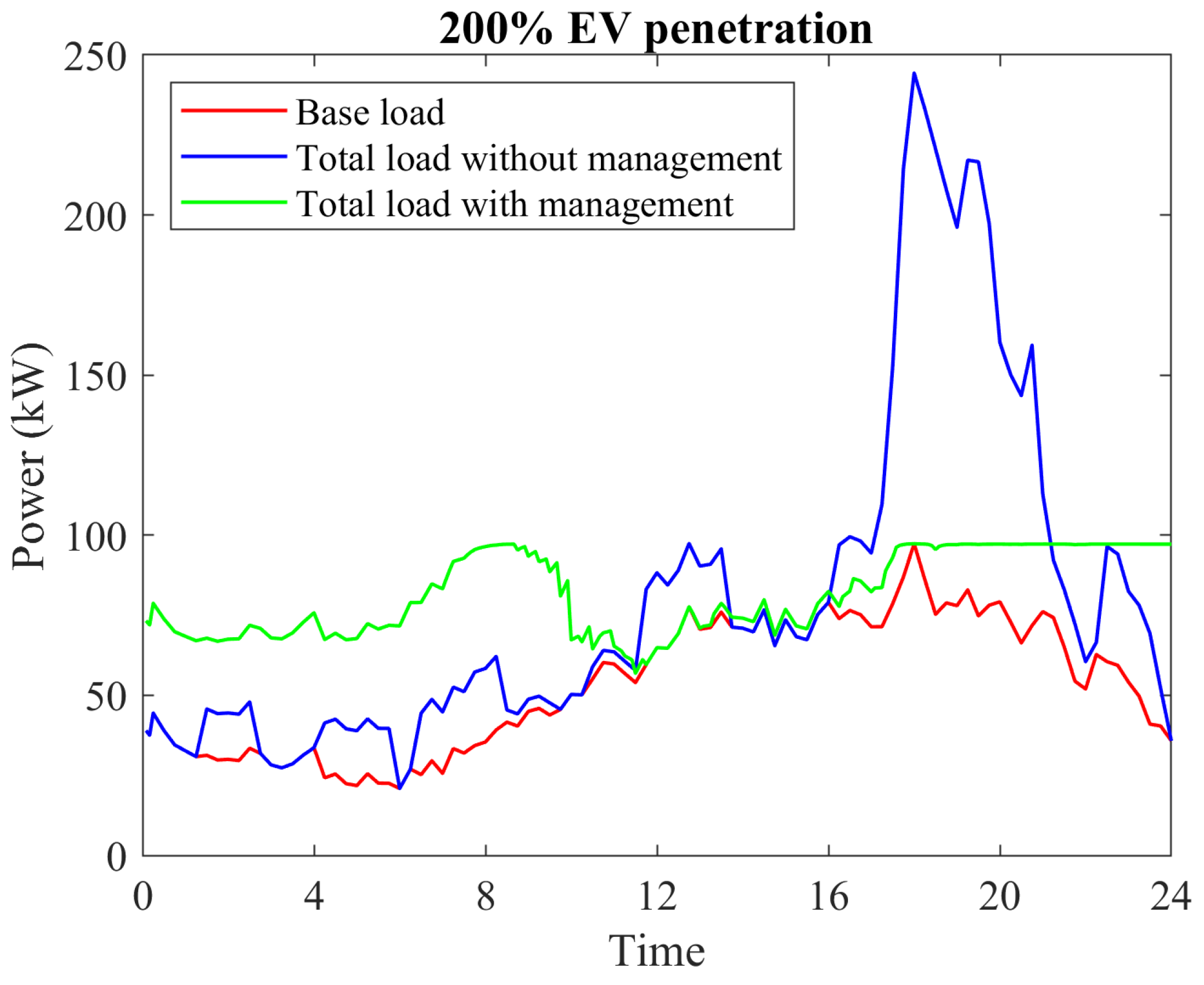 Energies 17 05905 g028