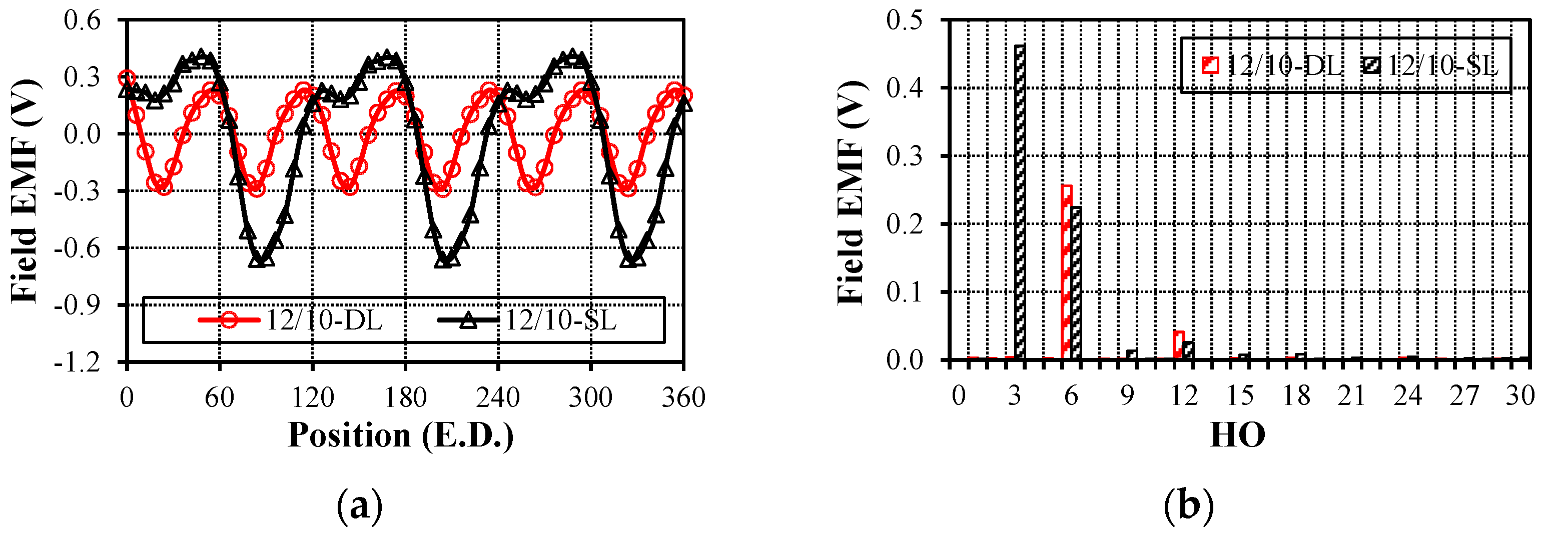 Energies 17 05906 g007