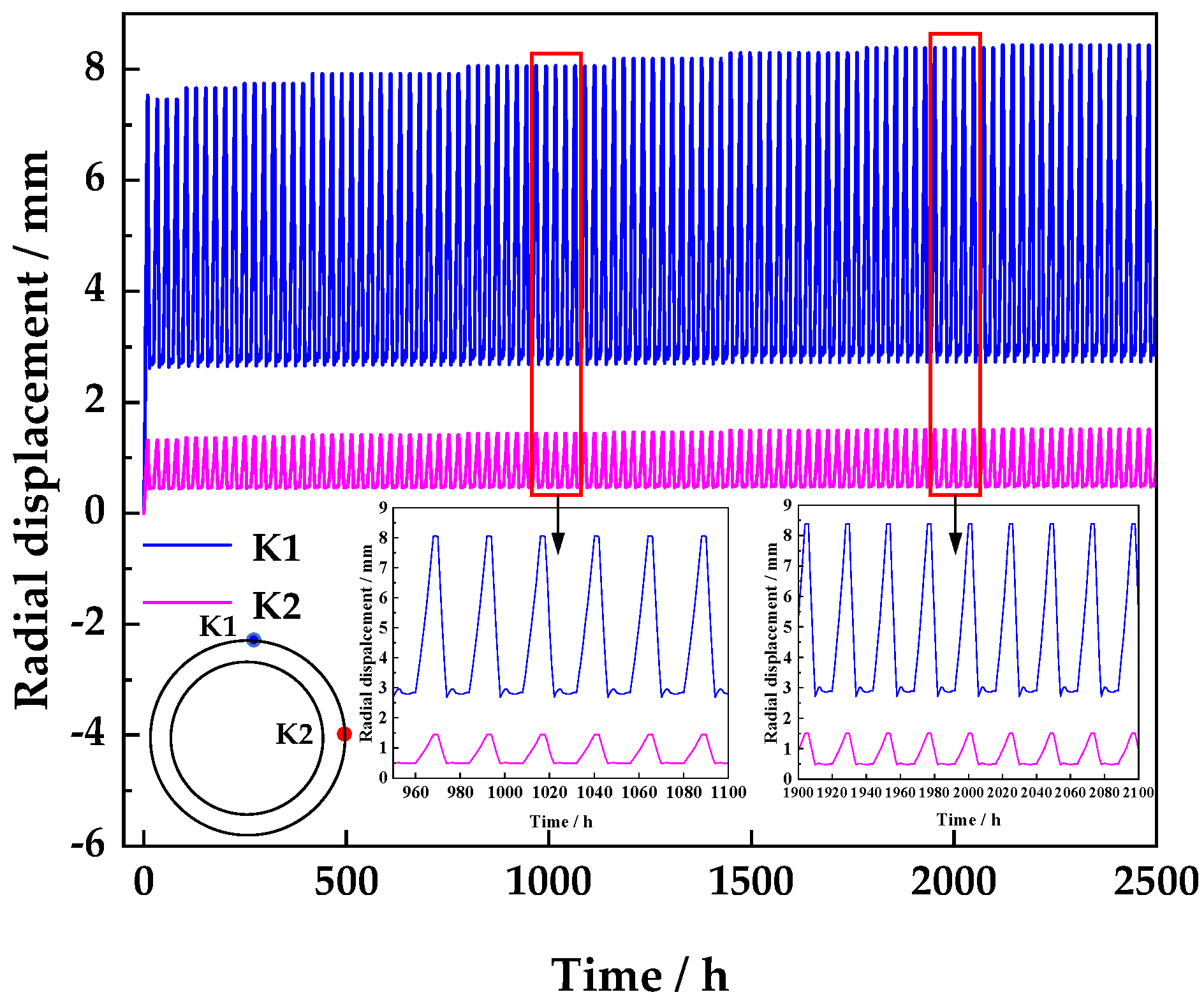 Energies 17 05908 g013