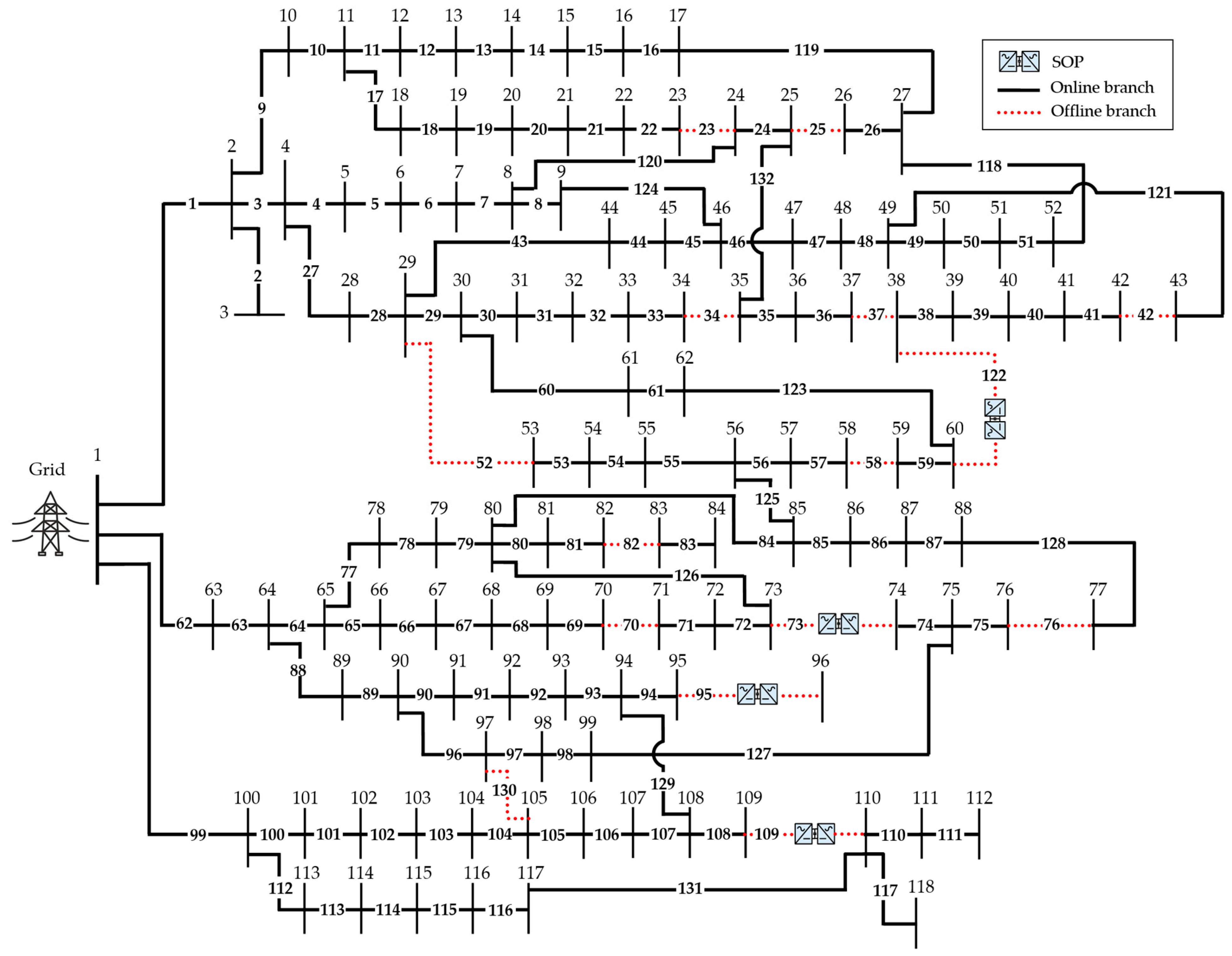 Energies 17 05911 g017