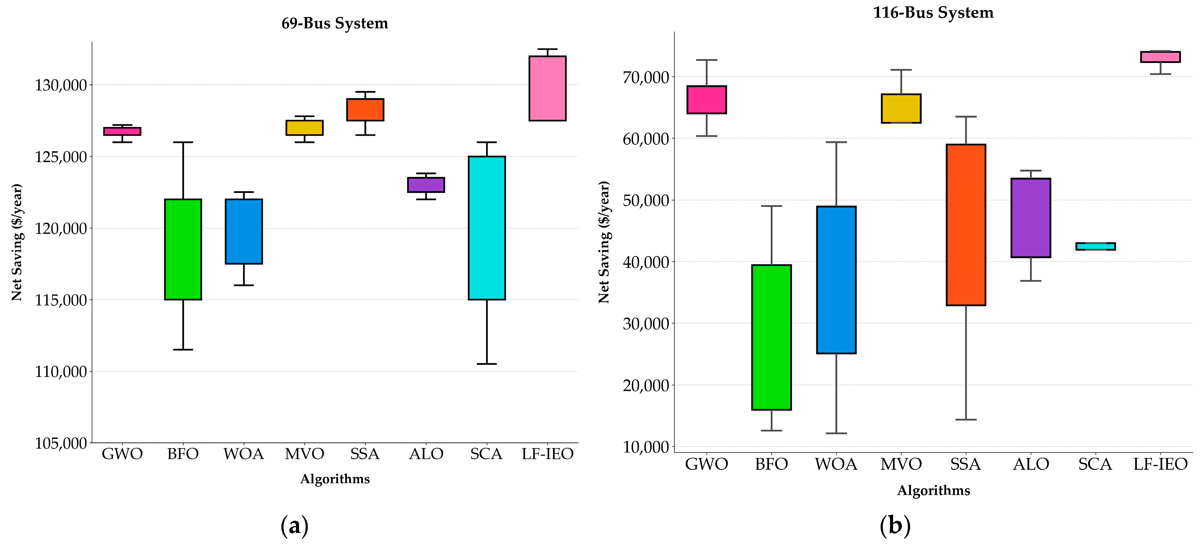 Energies 17 05911 g020