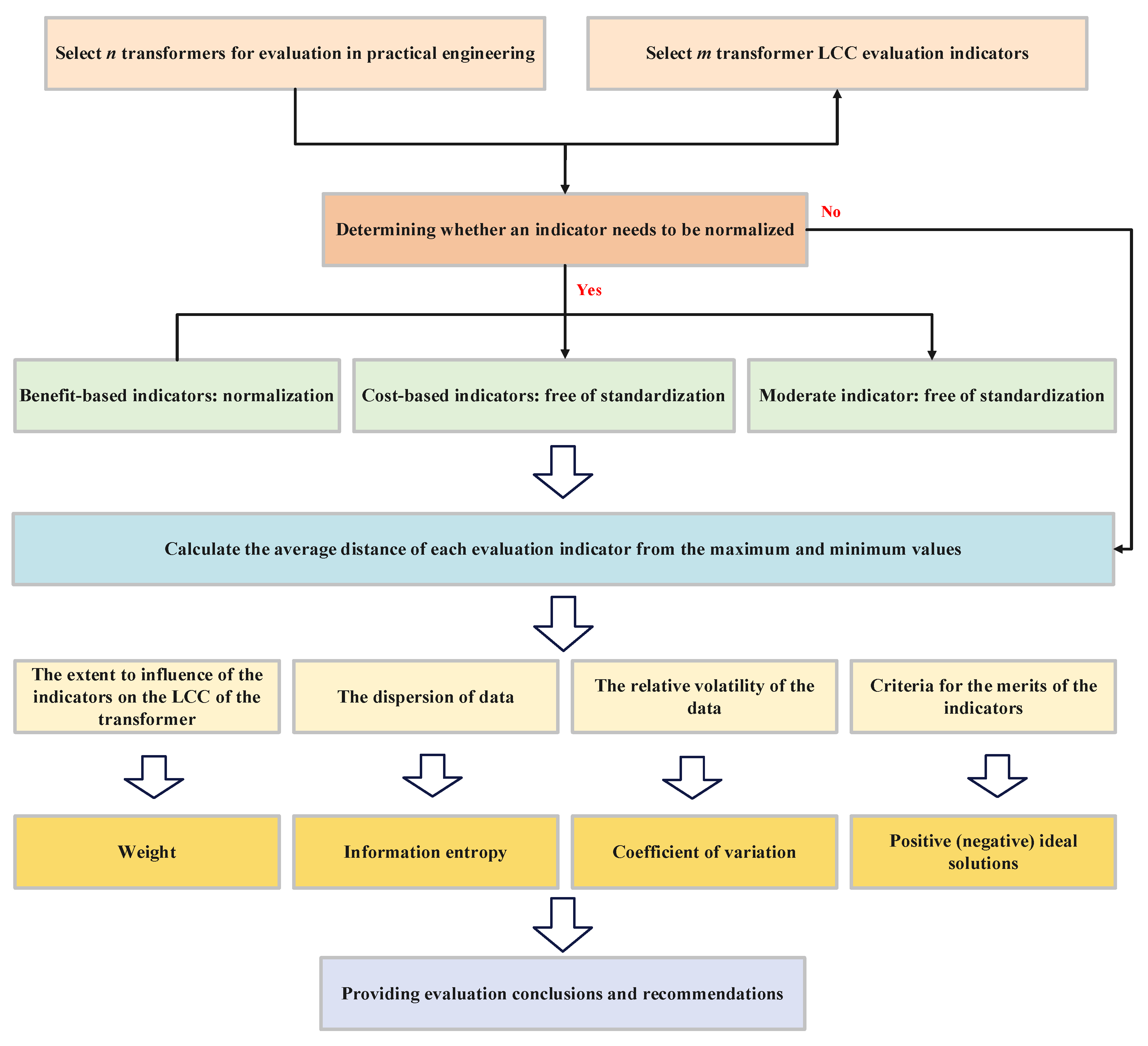 Energies 17 05912 g001