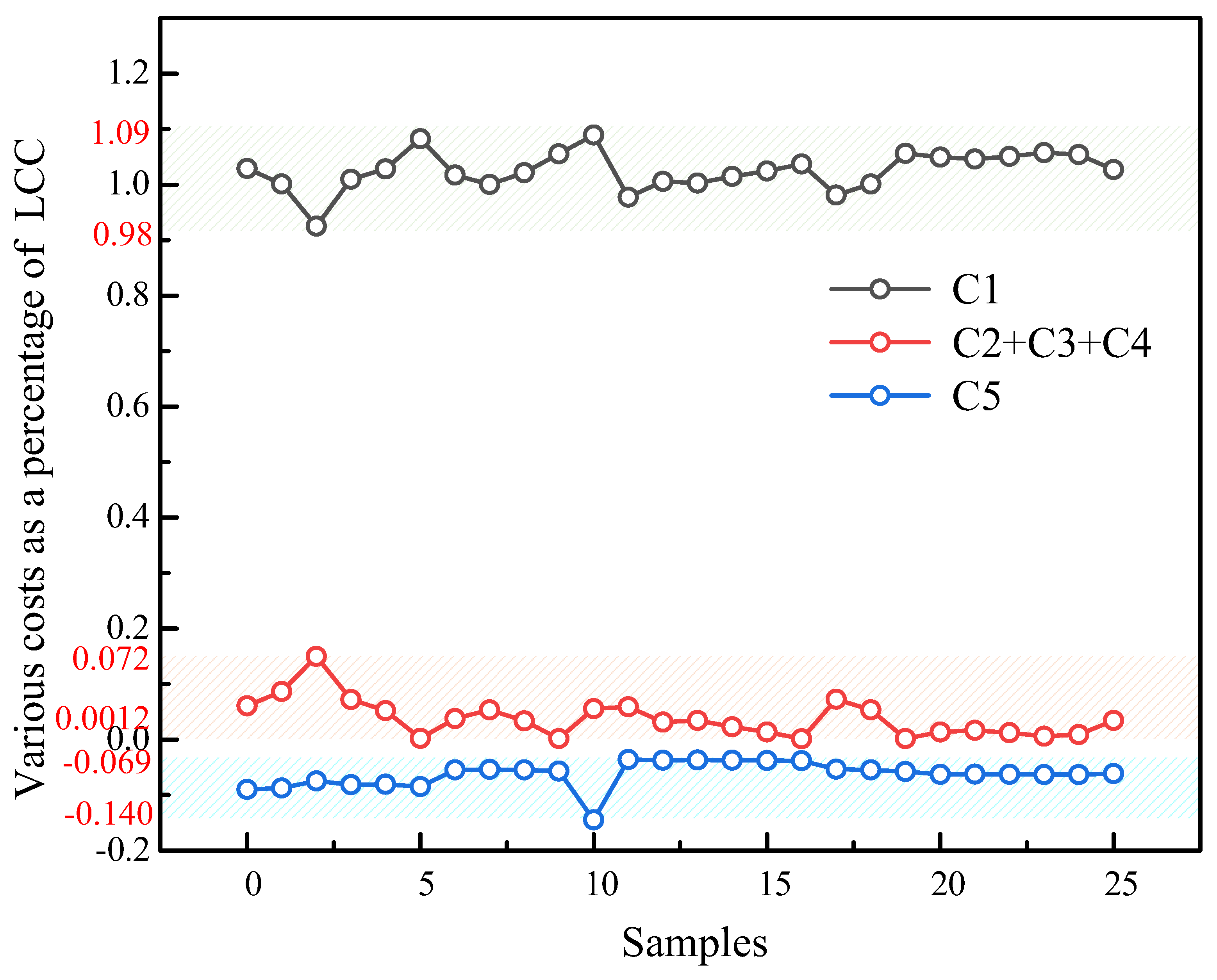 Energies 17 05912 g003