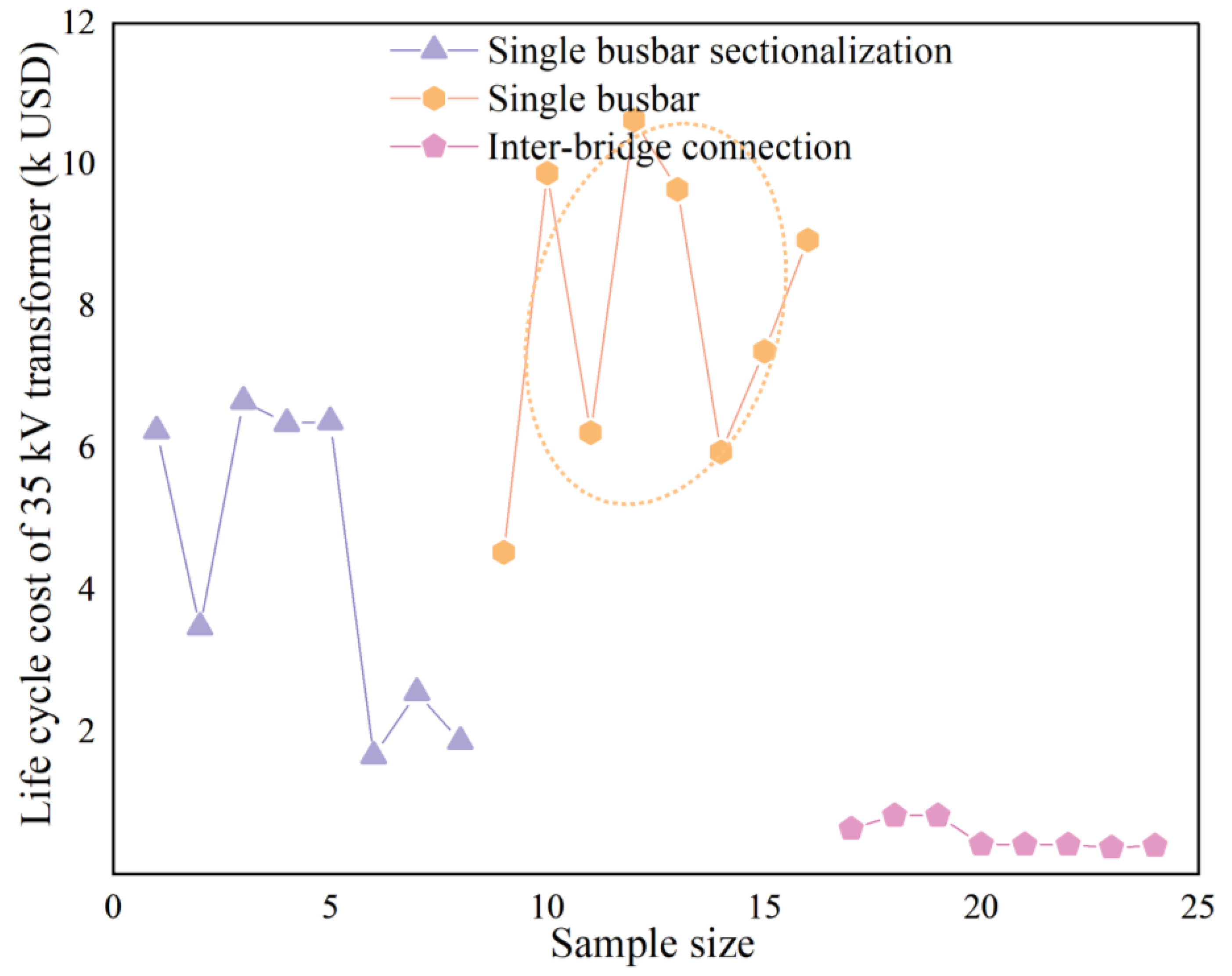 Energies 17 05912 g006