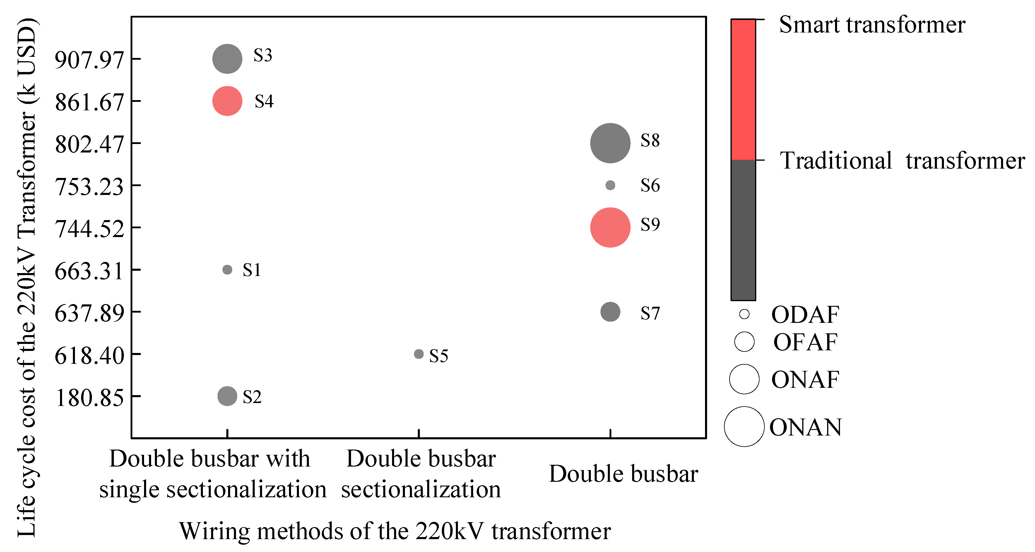 Energies 17 05912 g012