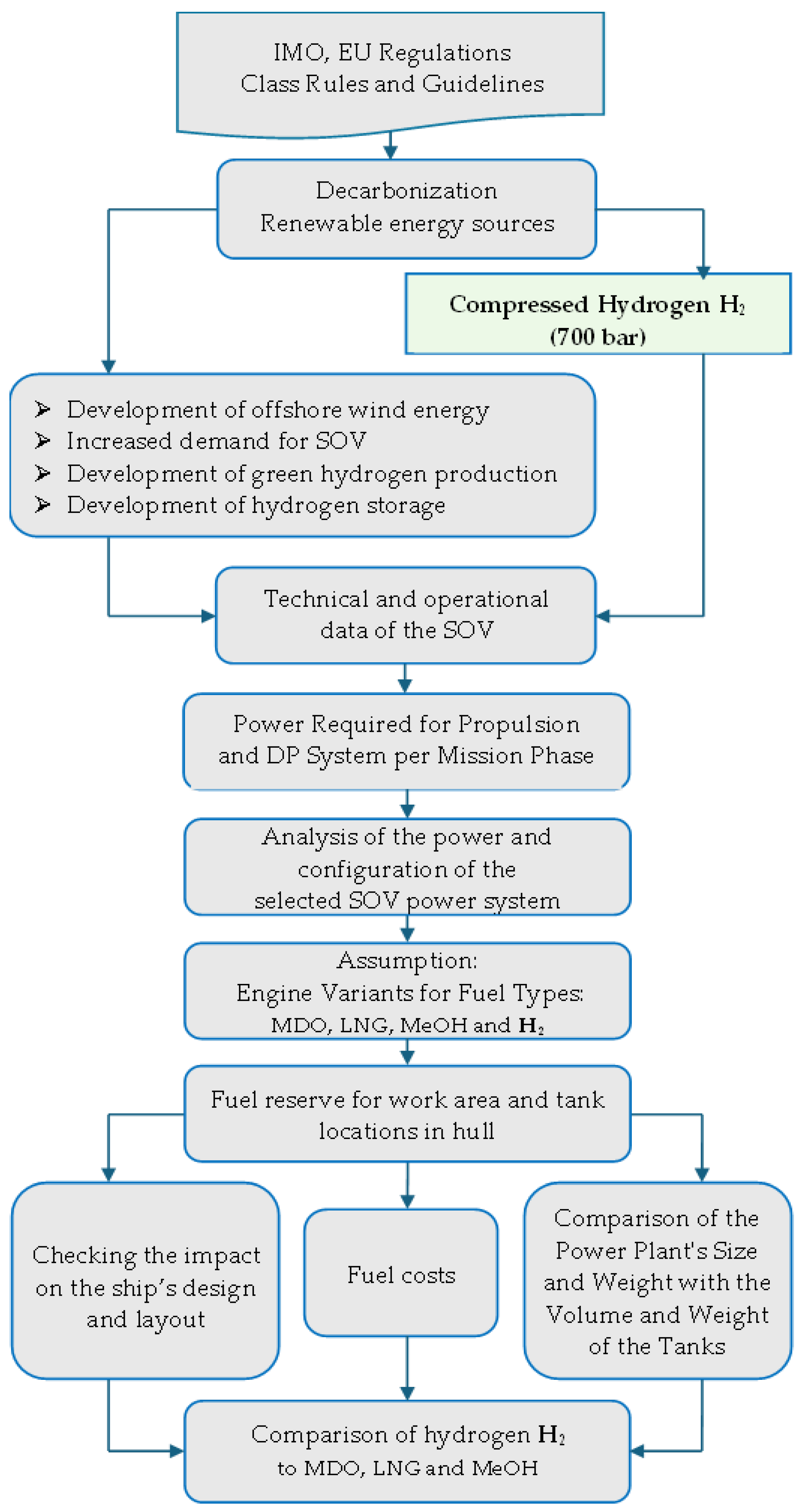 Energies 17 05915 g006