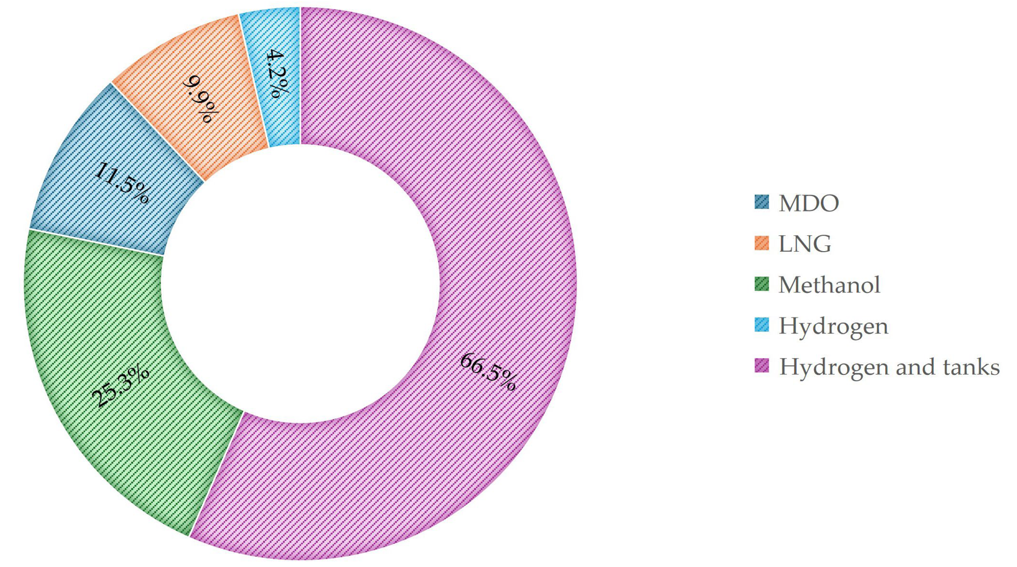 Energies 17 05915 g019