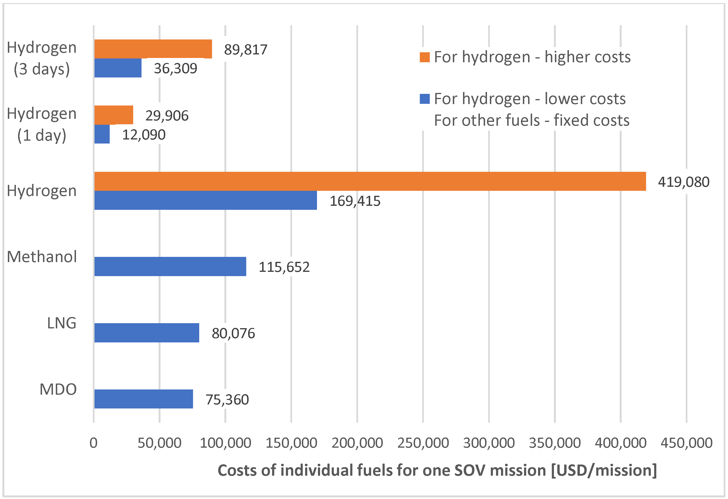 Energies 17 05915 g020