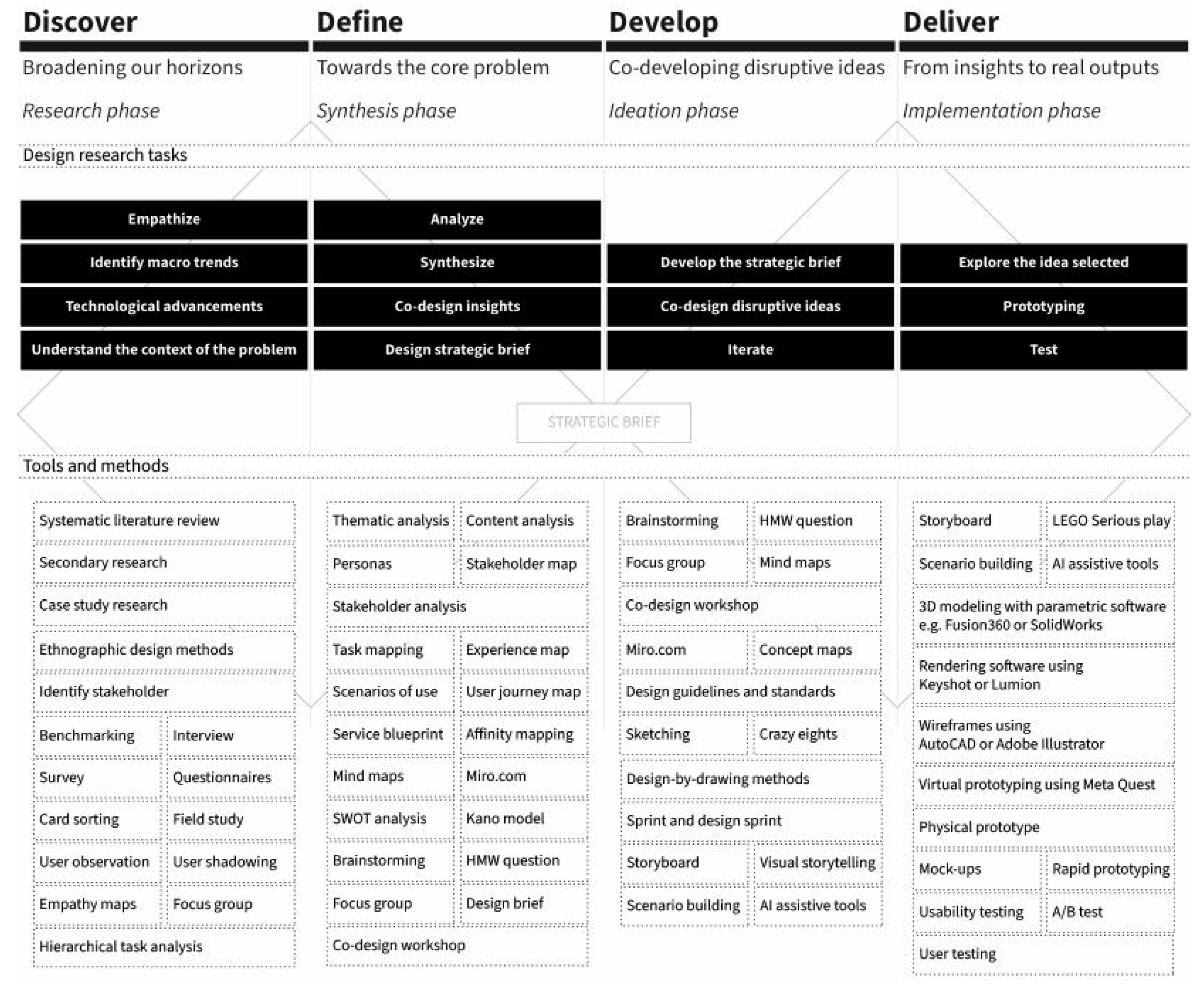 Energies 17 05918 g001