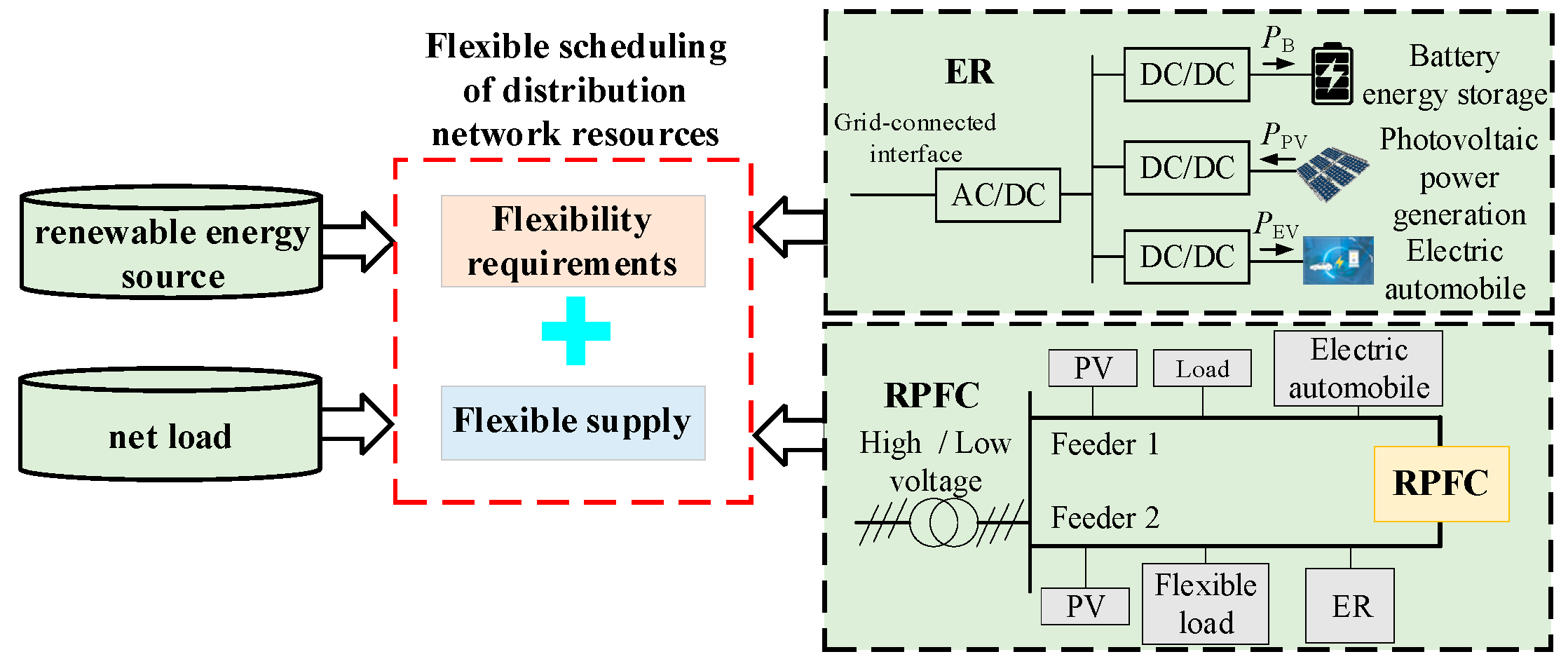 Energies 17 05919 g001