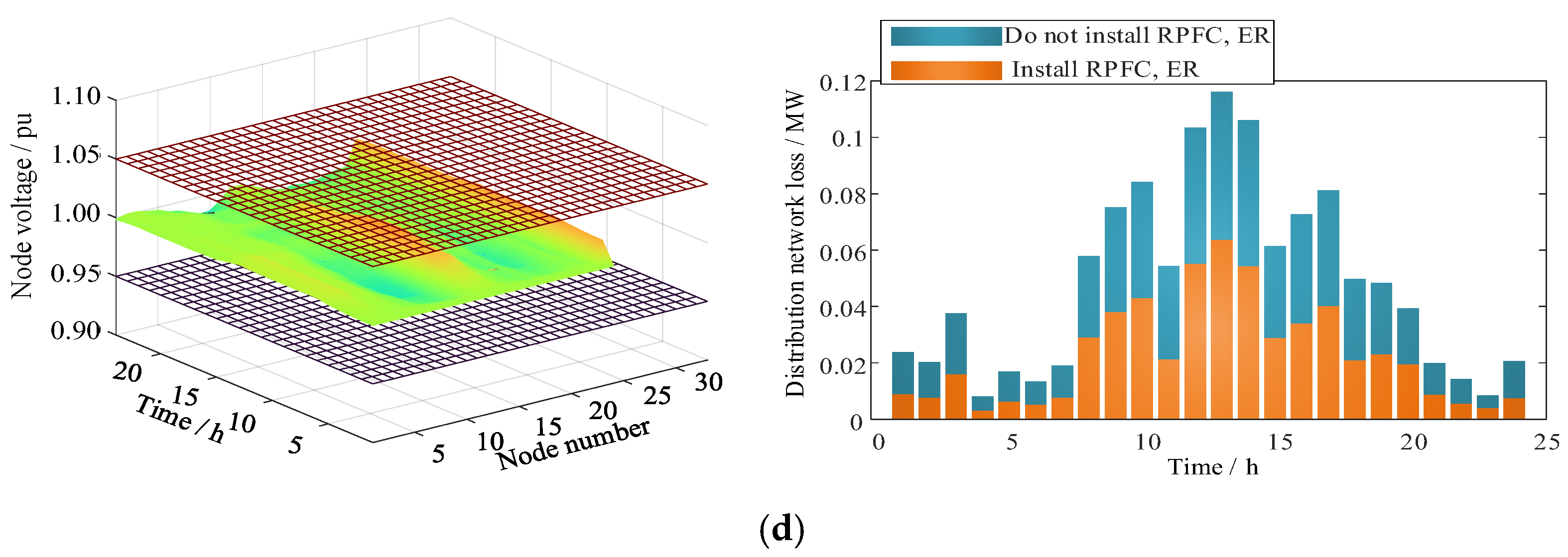 Energies 17 05919 g008b