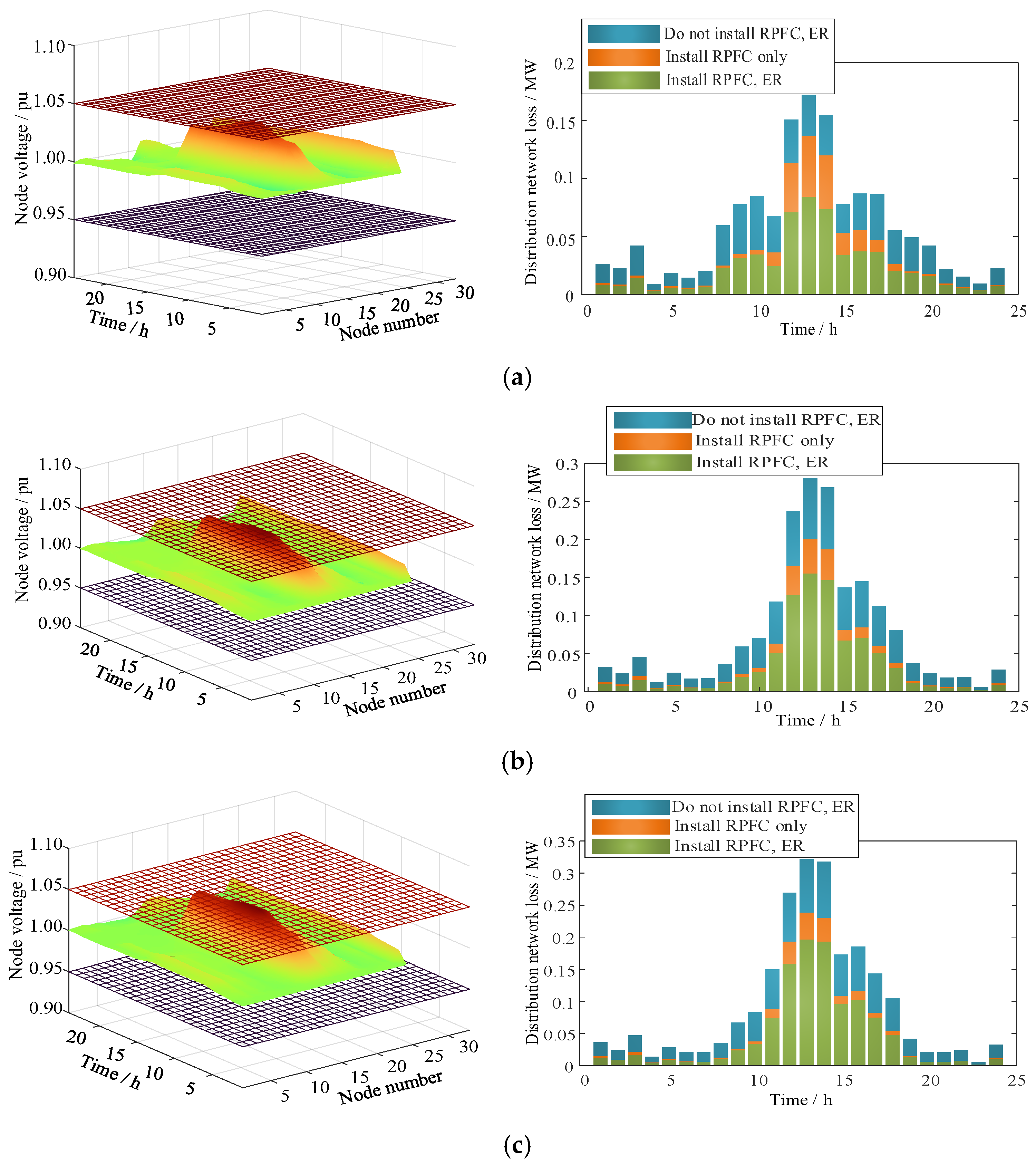Energies 17 05919 g009a