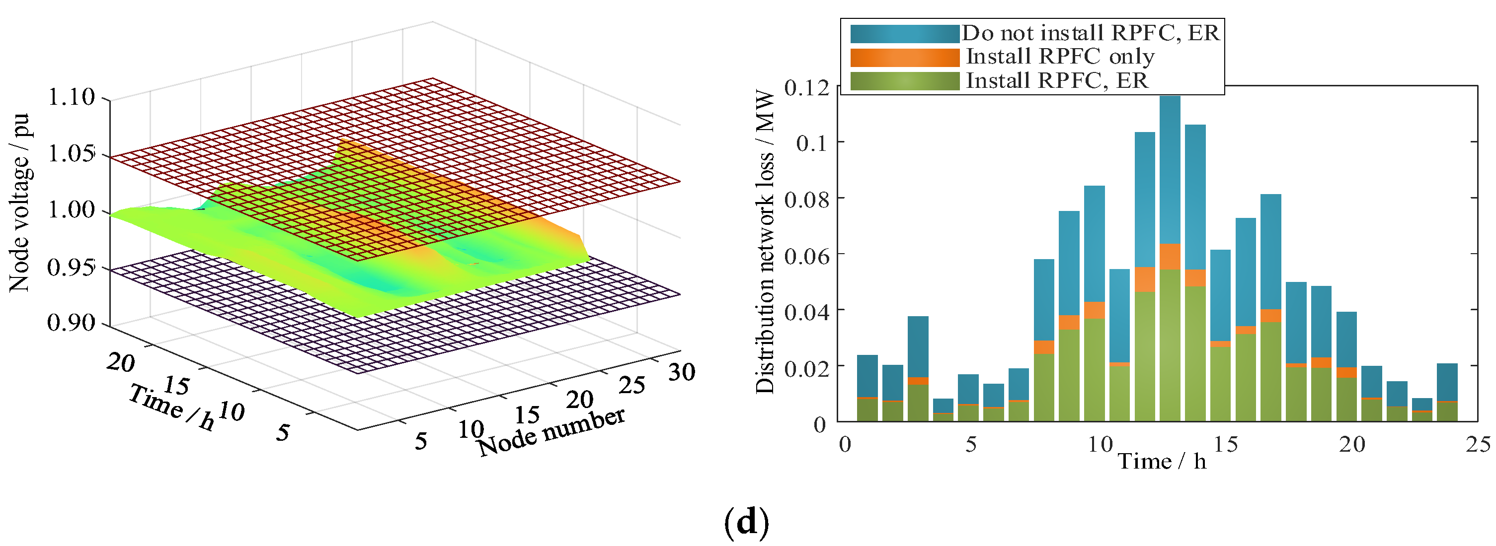 Energies 17 05919 g009b