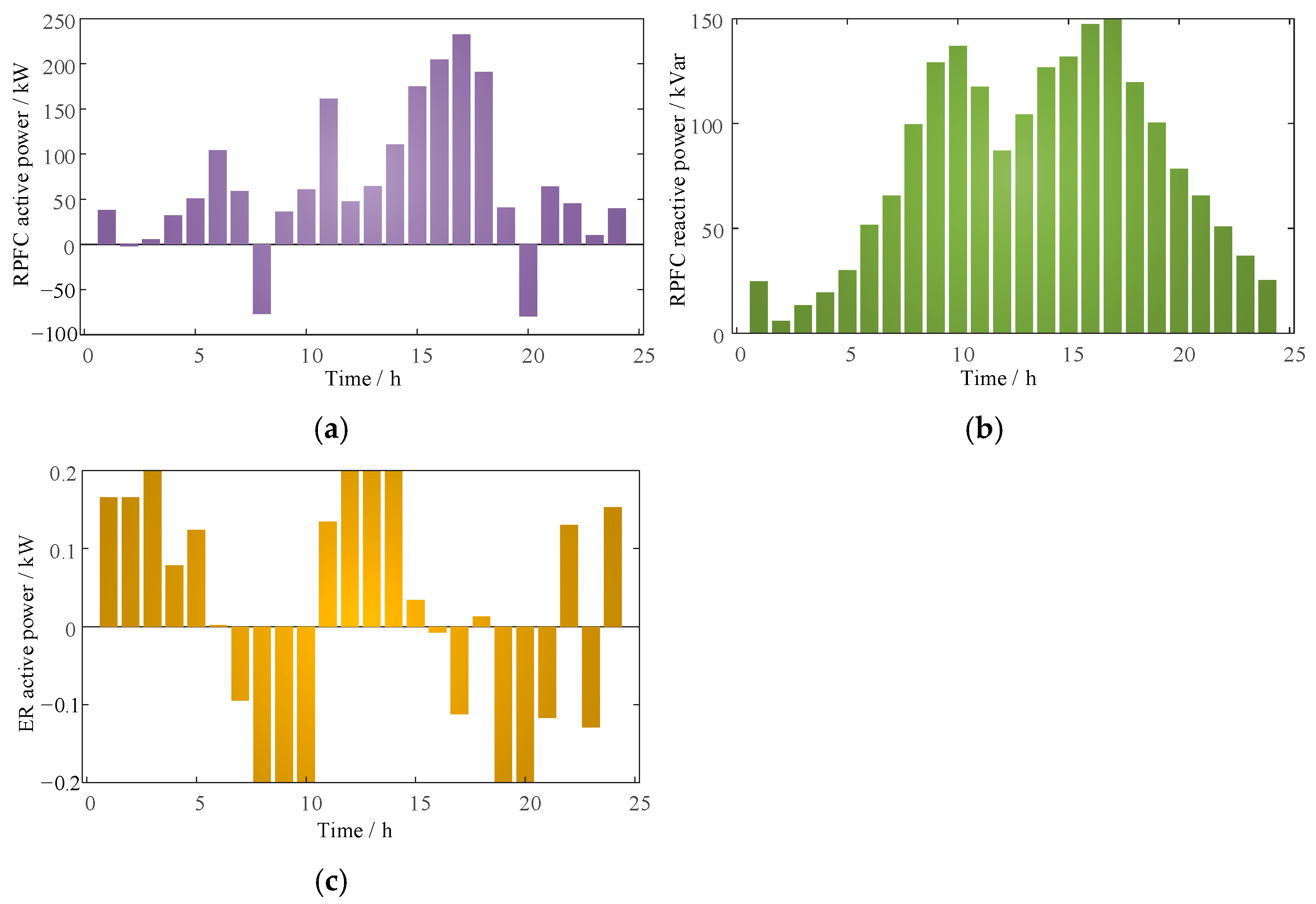 Energies 17 05919 g011