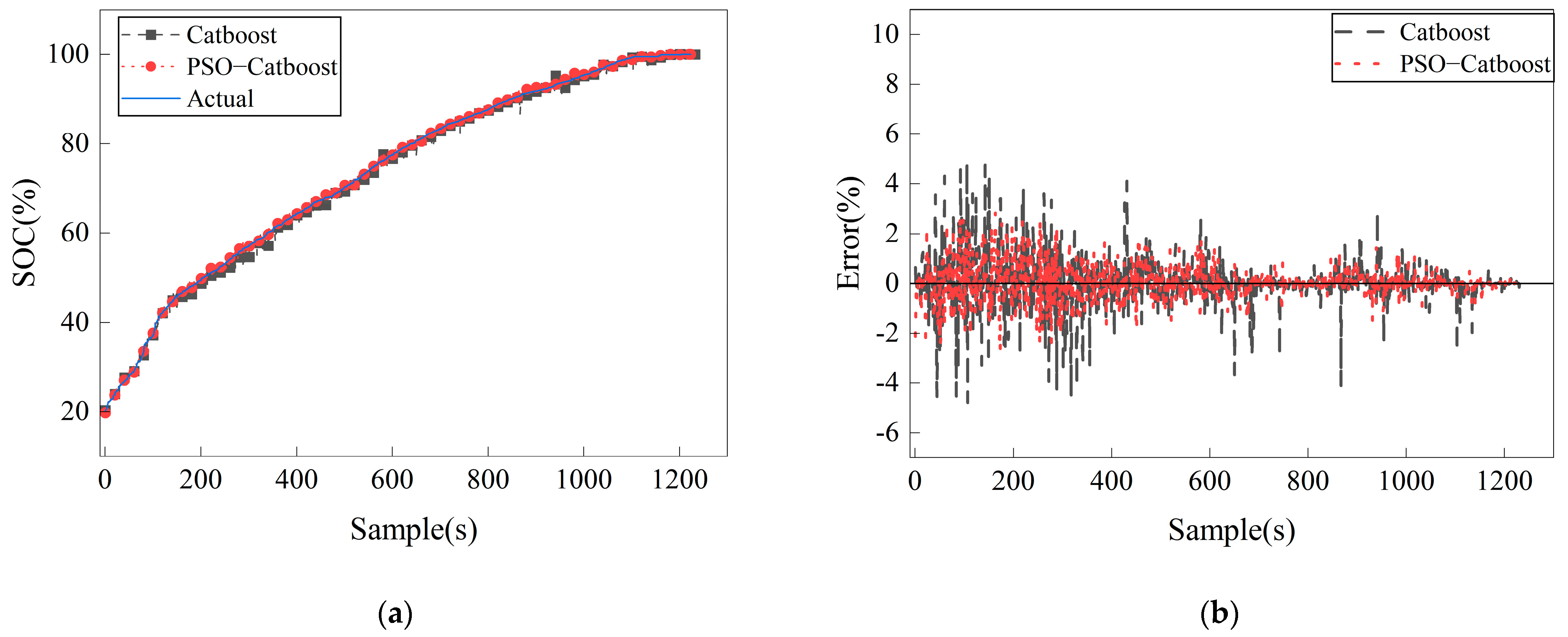 Energies 17 05920 g004a