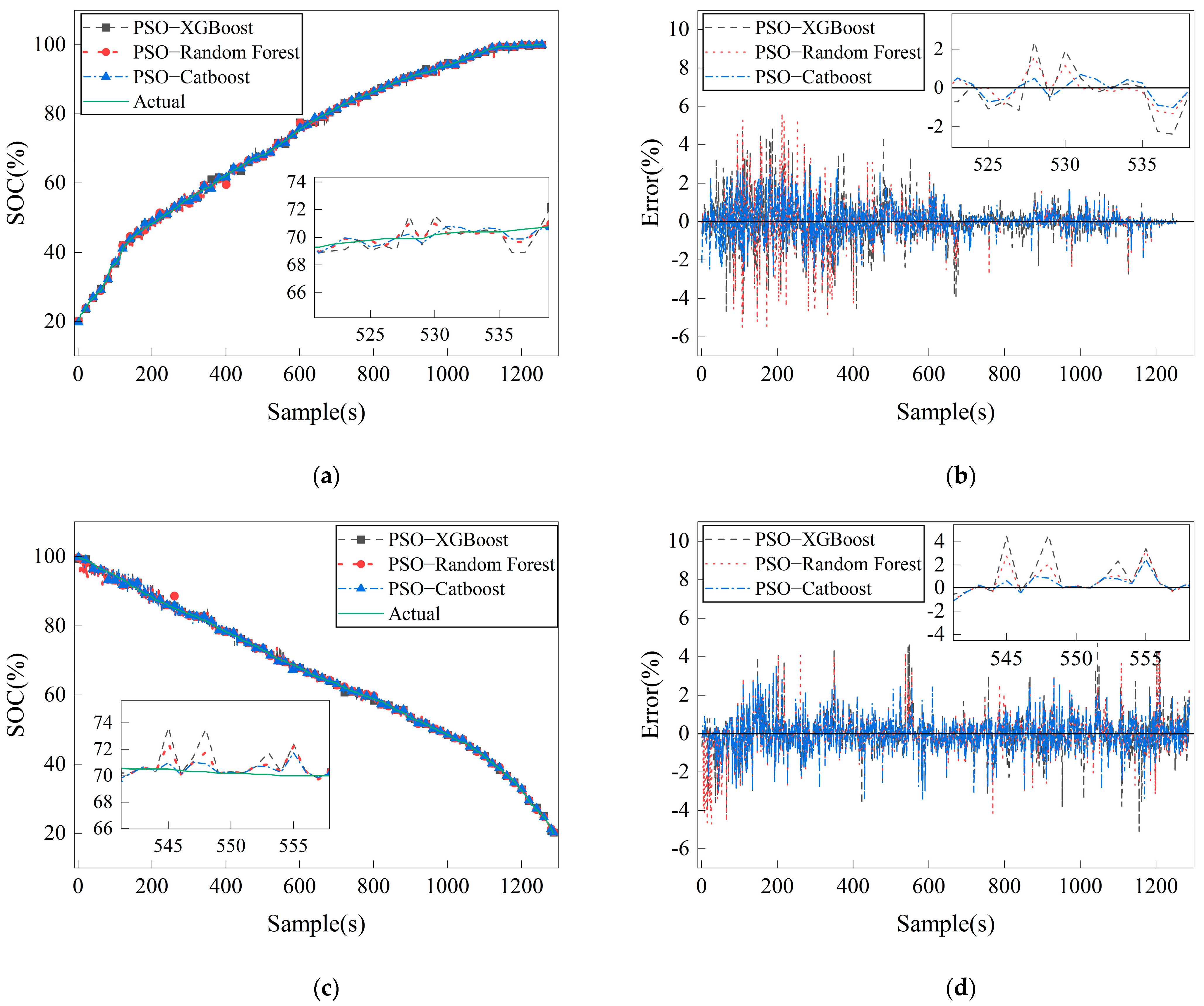 Energies 17 05920 g005