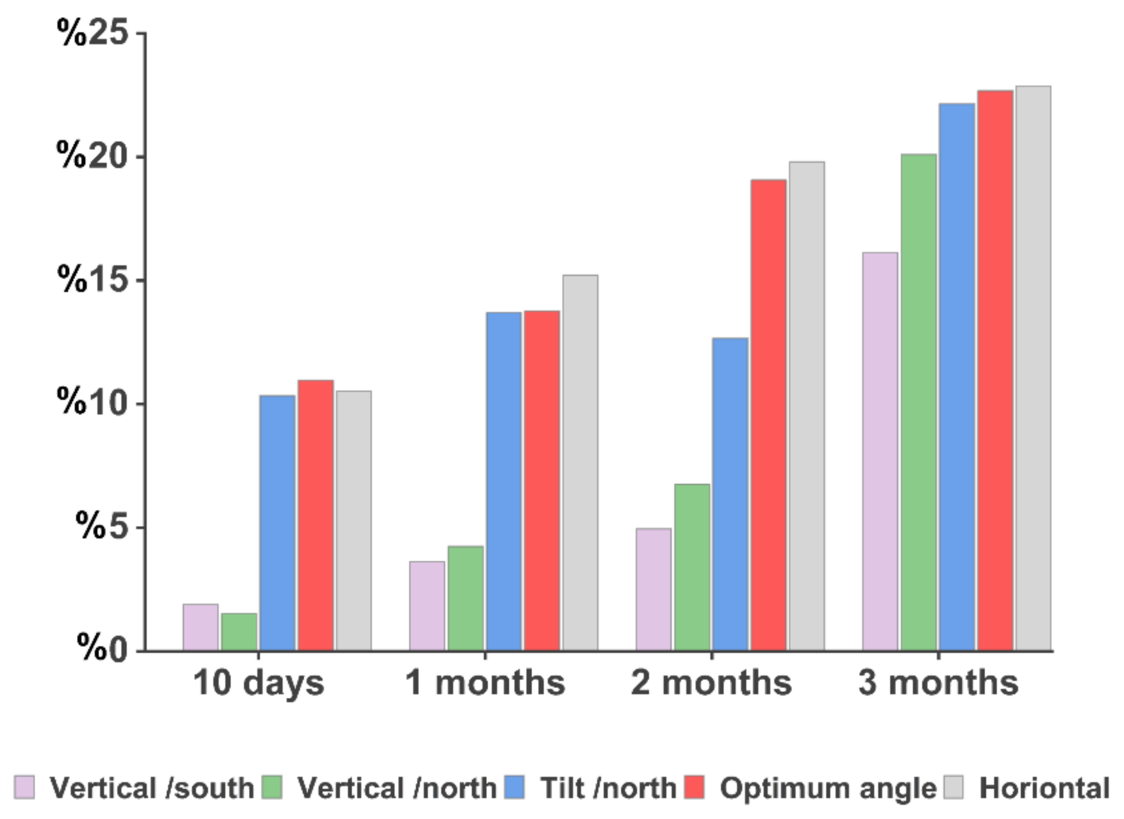 Energies 17 05921 g013