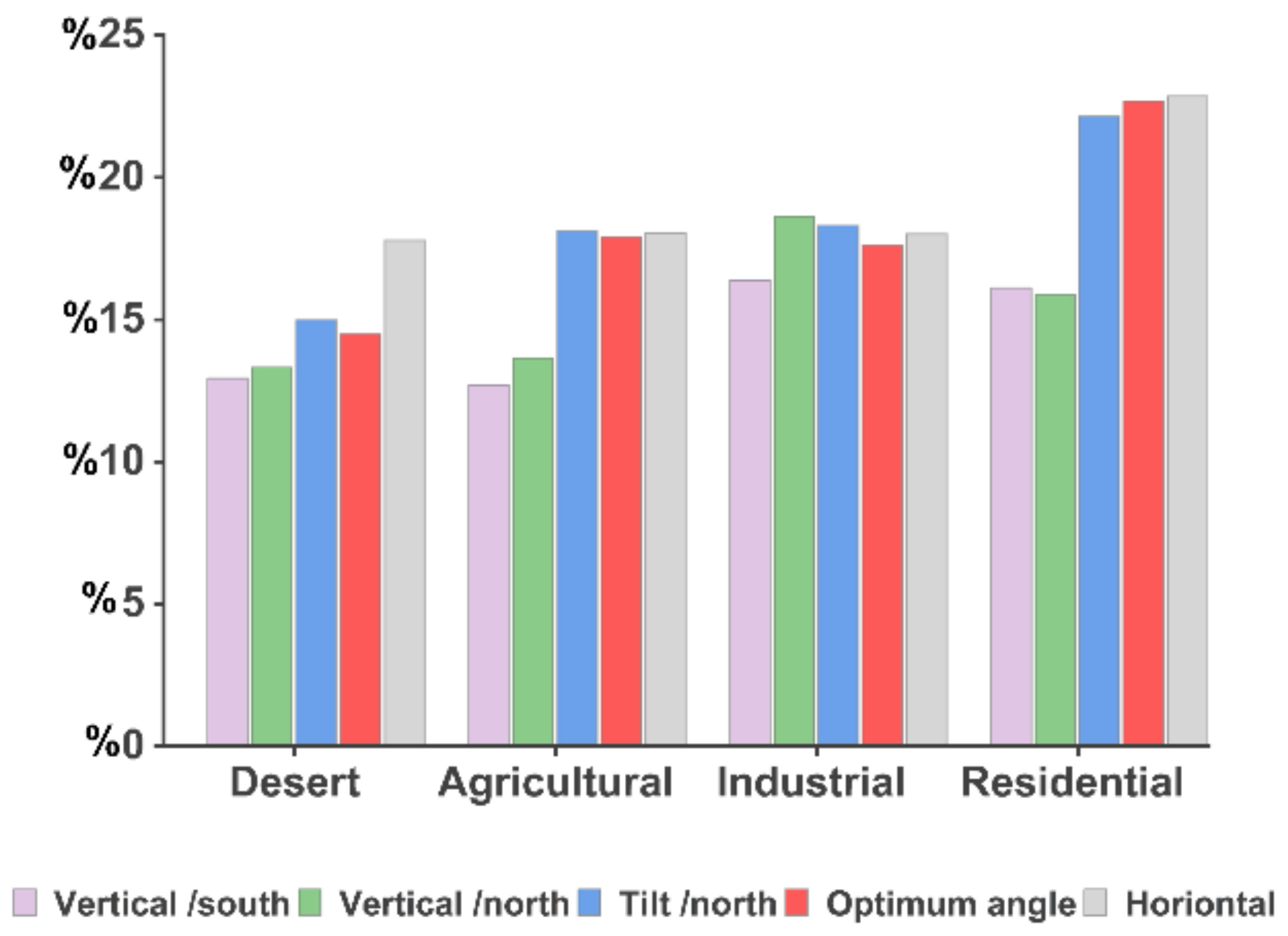 Energies 17 05921 g016