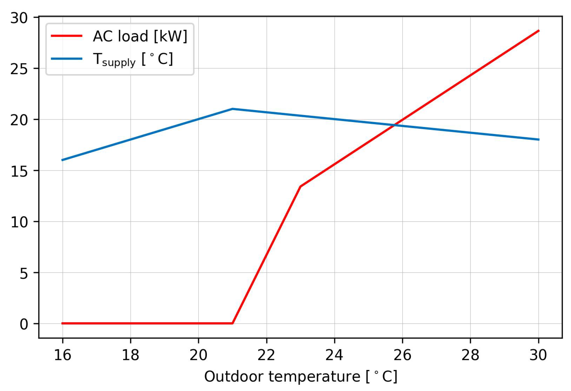 Energies 17 05923 g004