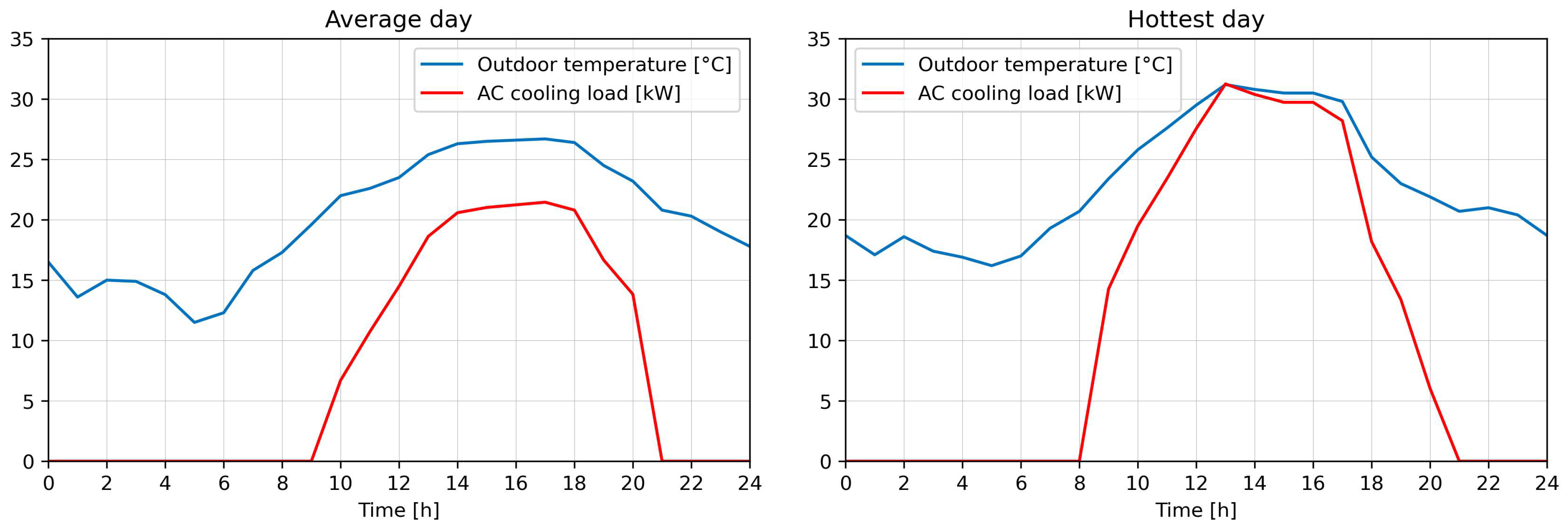 Energies 17 05923 g005