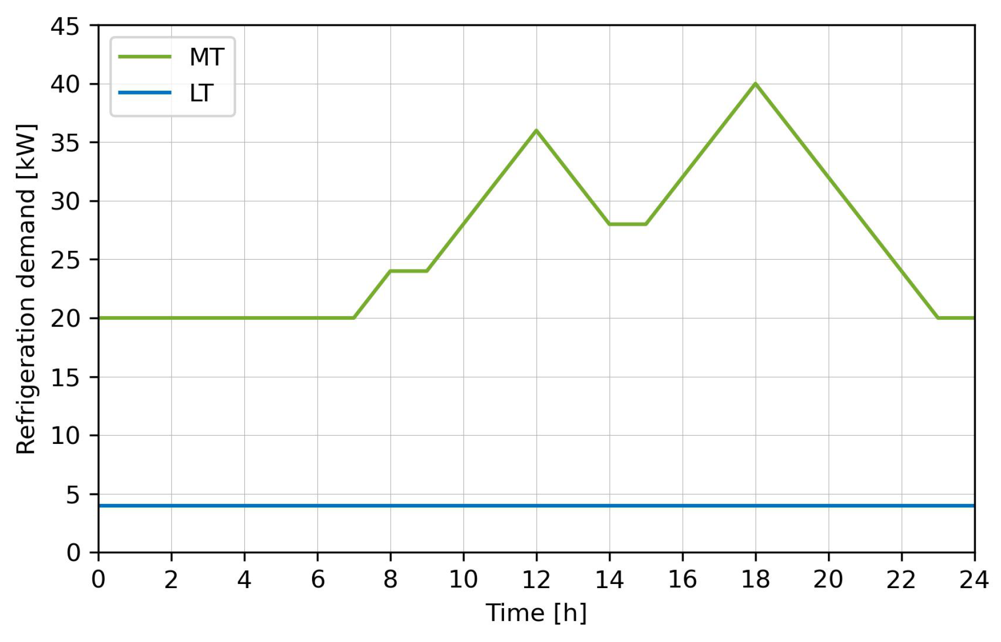 Energies 17 05923 g006