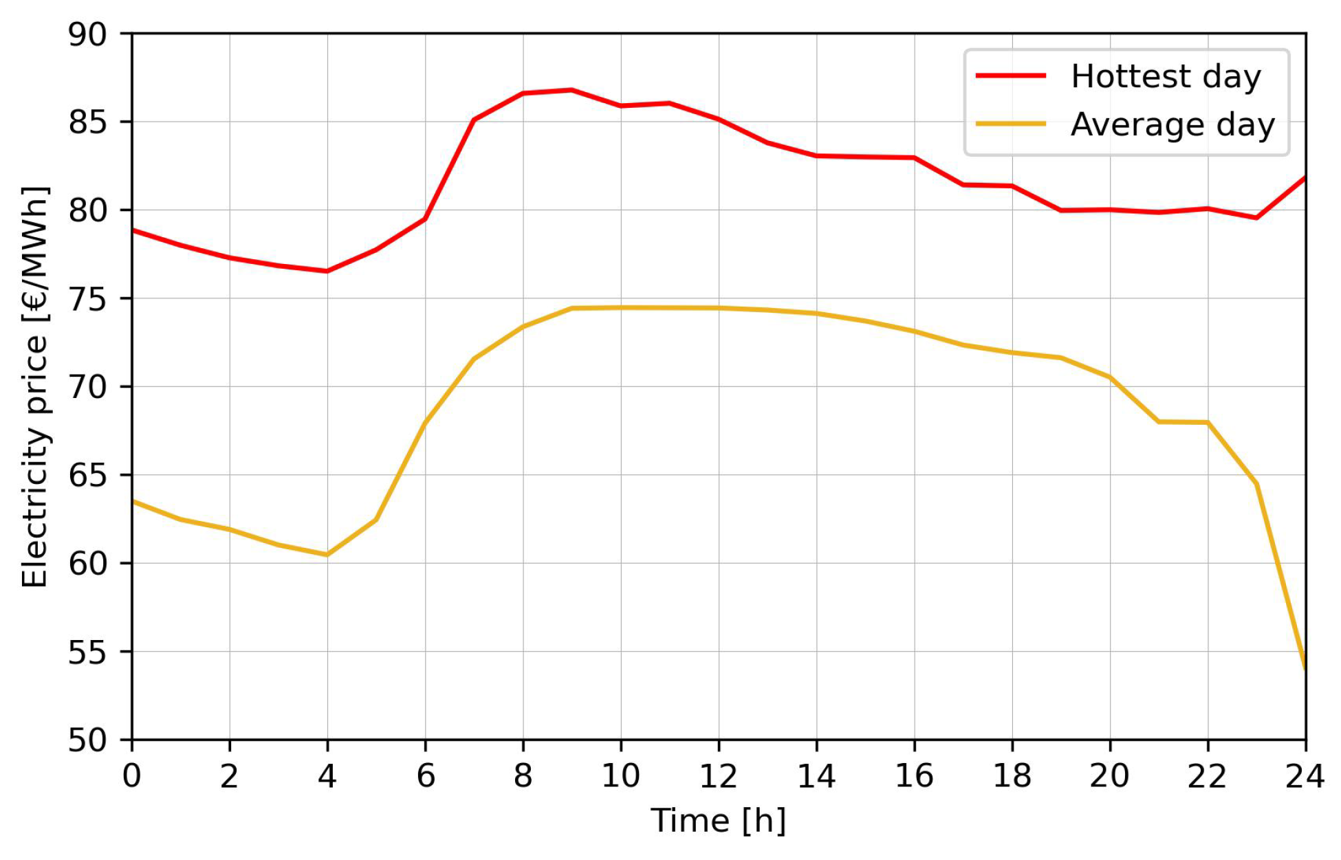 Energies 17 05923 g007