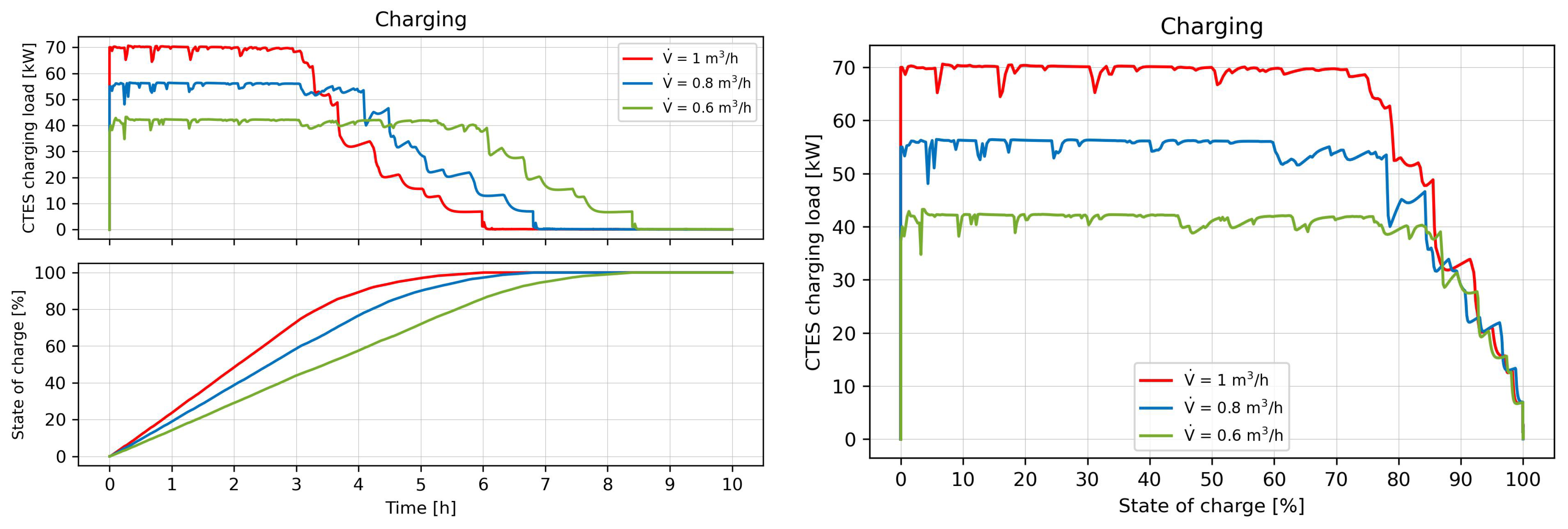 Energies 17 05923 g008