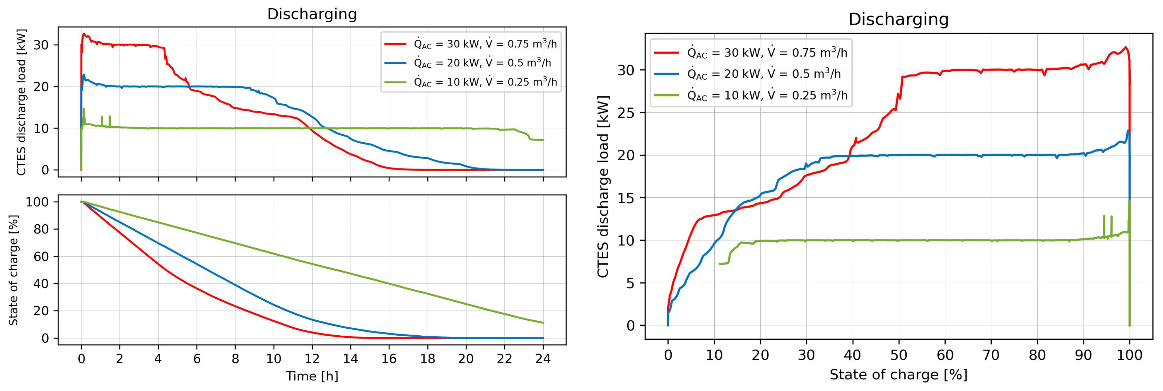 Energies 17 05923 g009