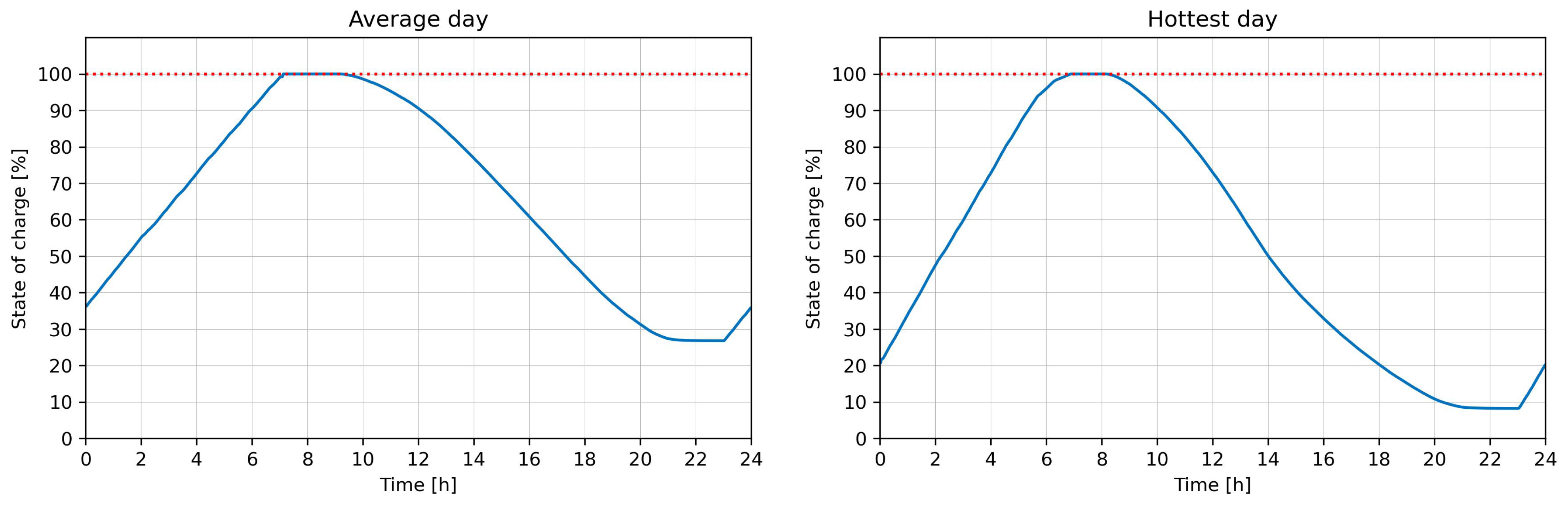 Energies 17 05923 g010