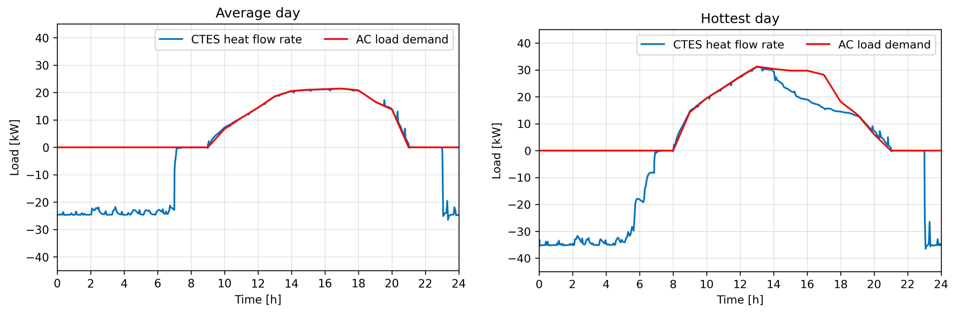 Energies 17 05923 g011