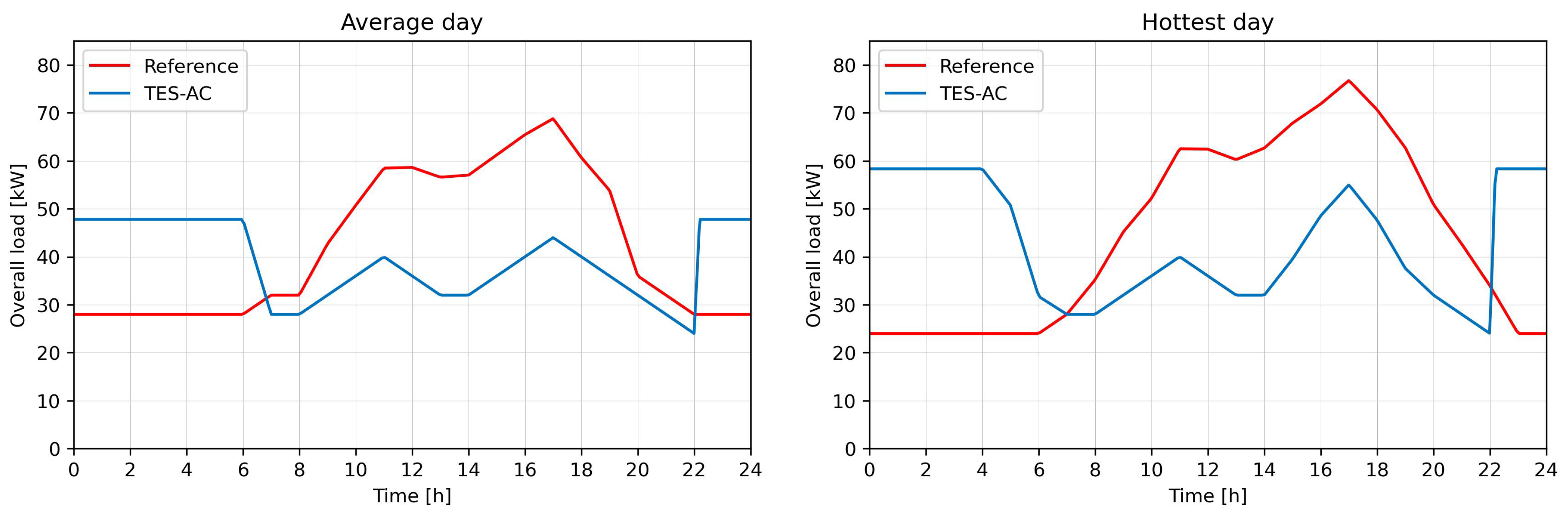 Energies 17 05923 g012
