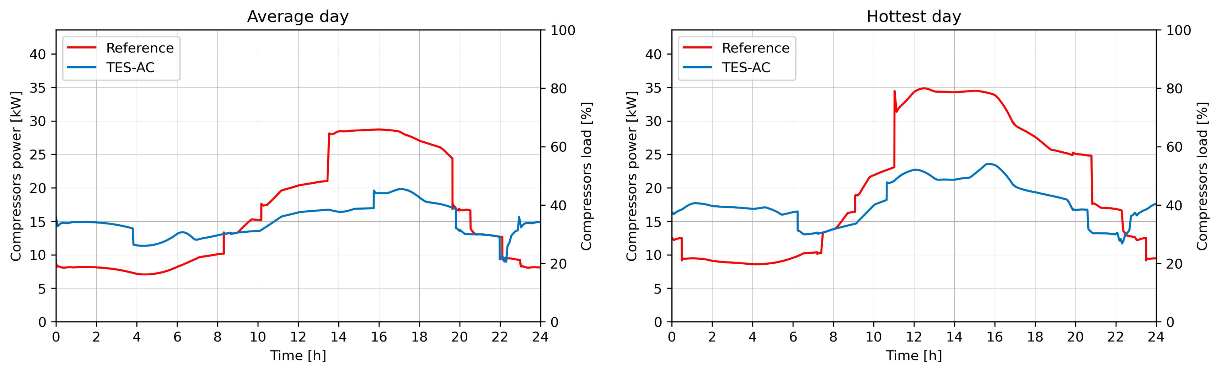 Energies 17 05923 g013