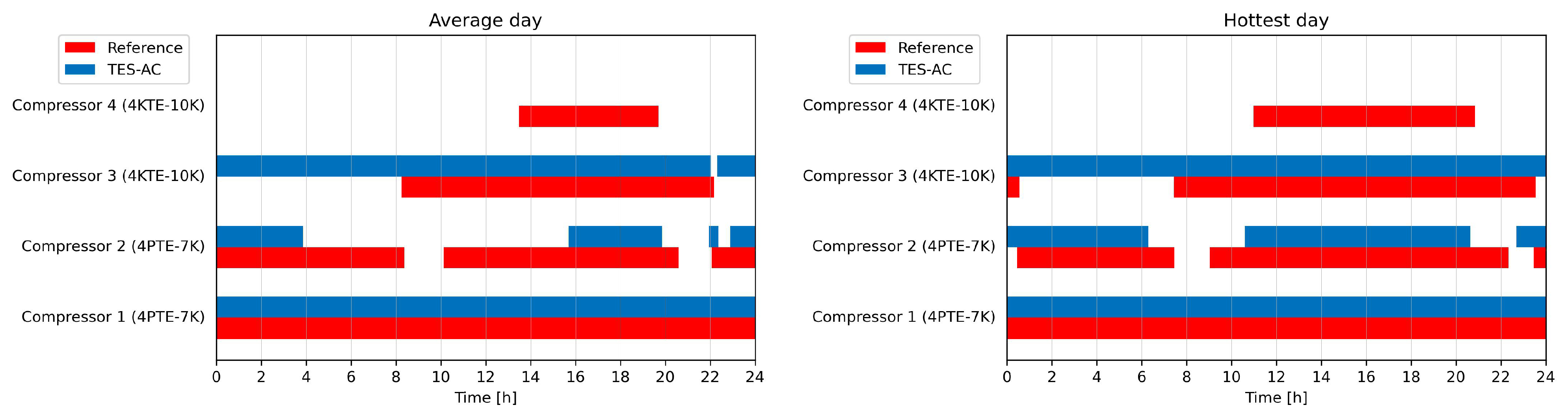 Energies 17 05923 g014
