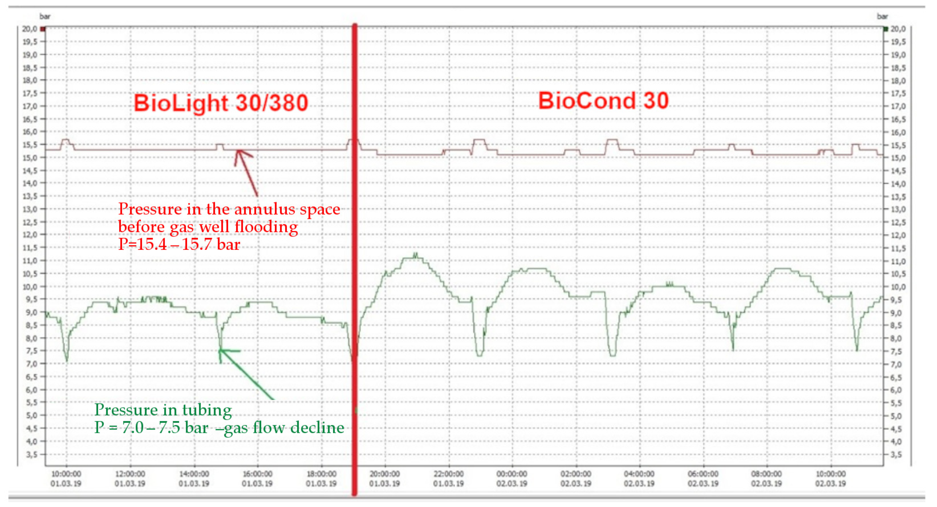 Energies 17 05924 g009