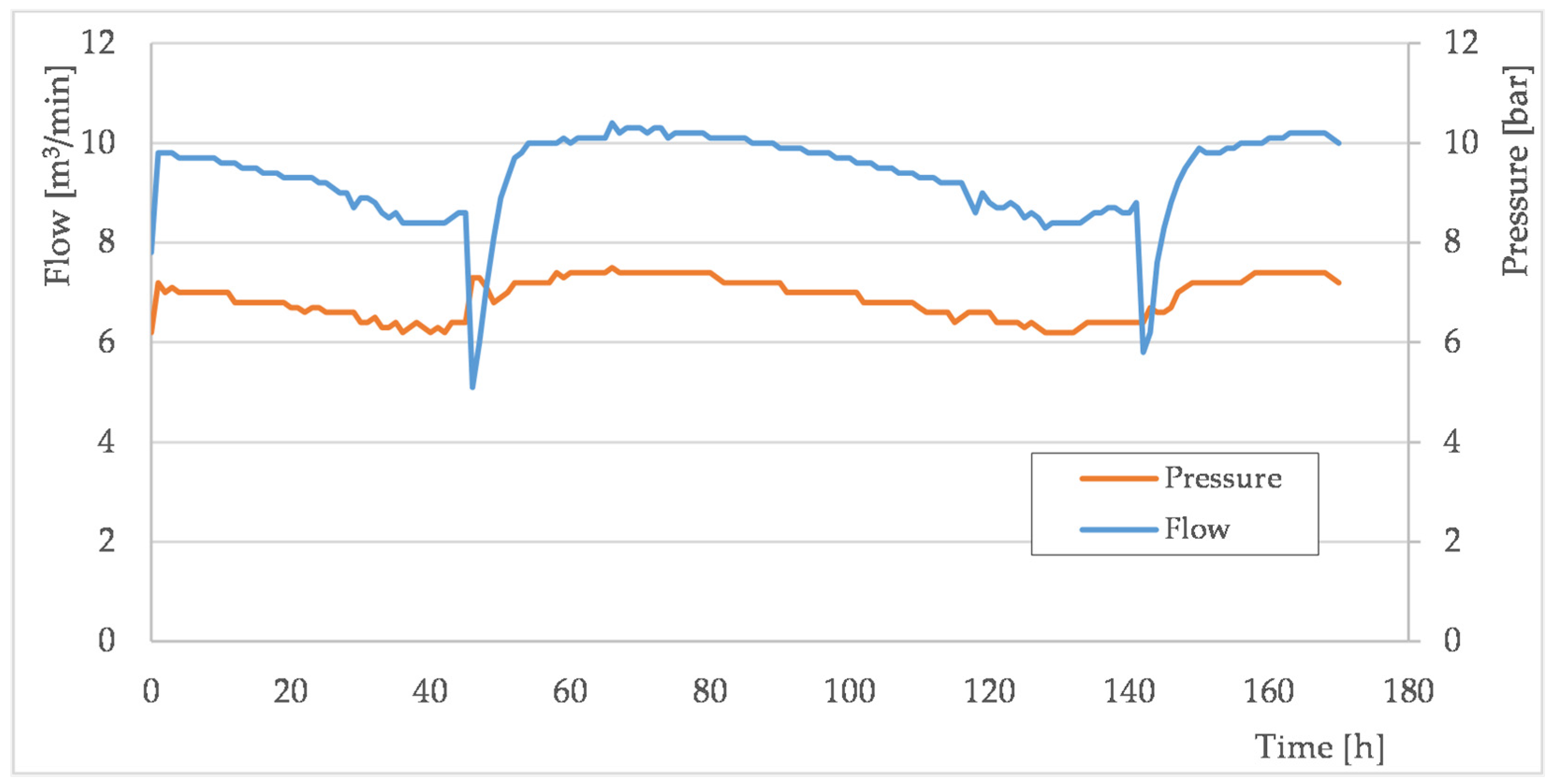 Energies 17 05924 g010
