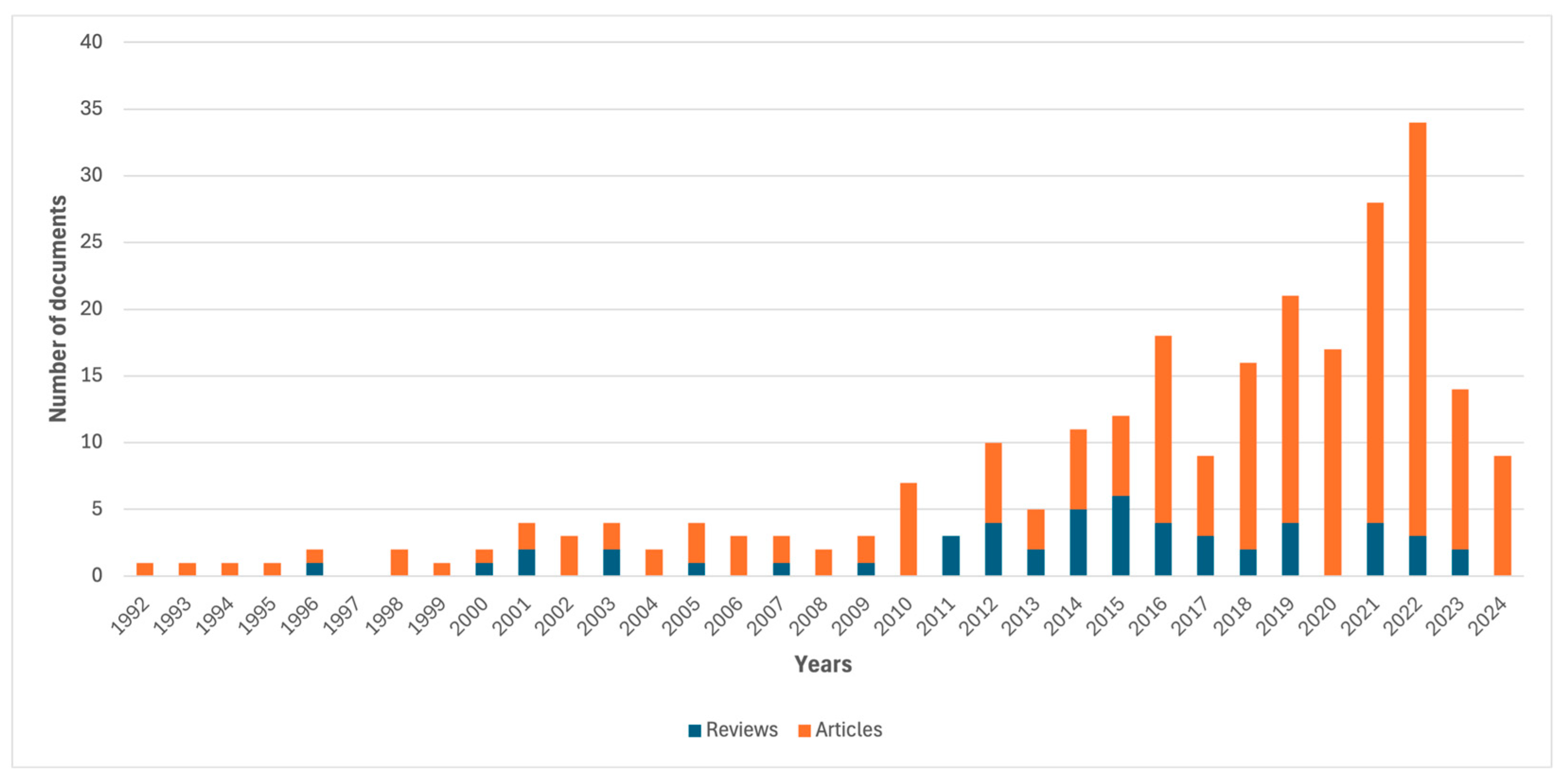 Energies 17 05925 g002