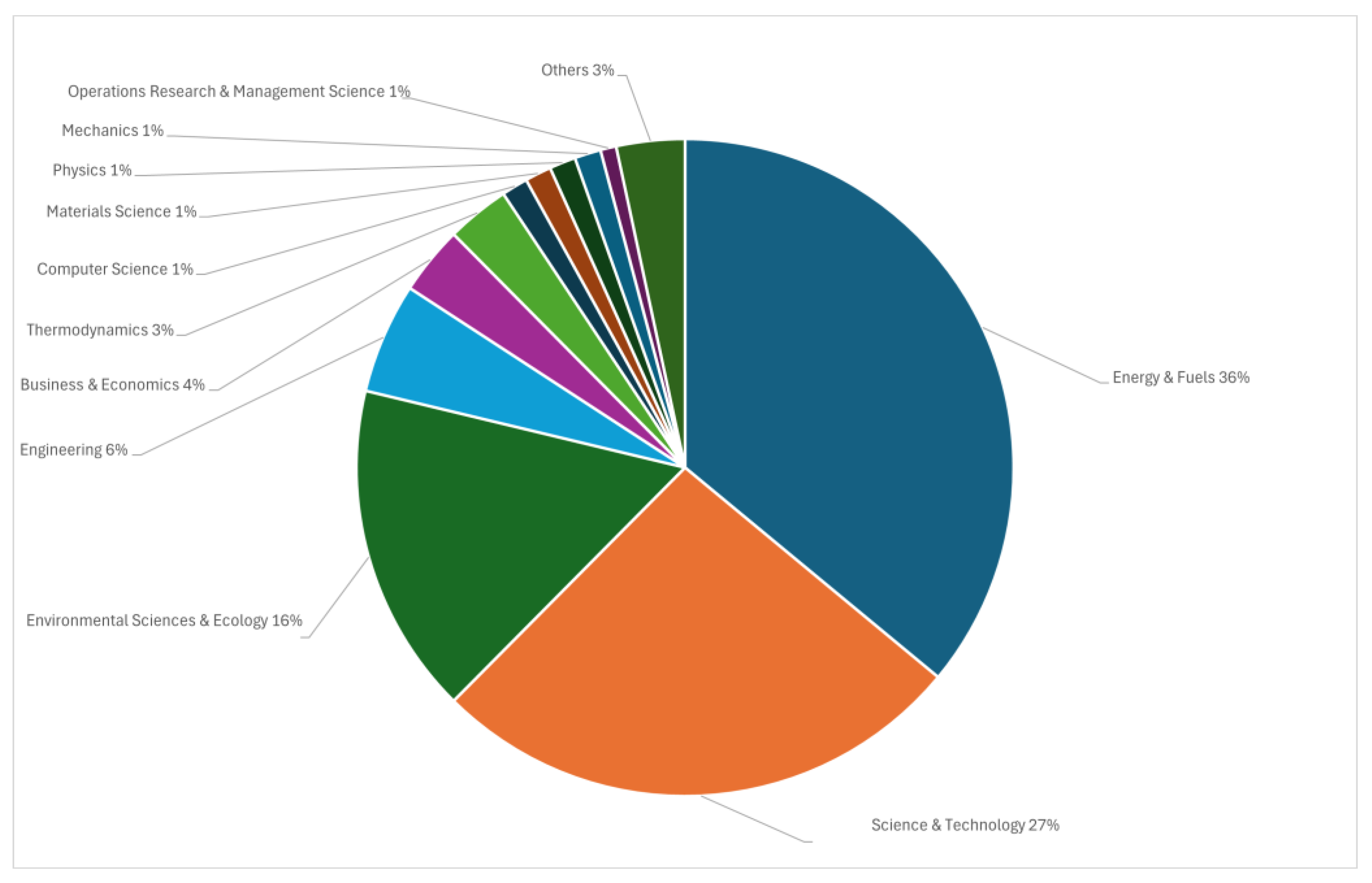 Energies 17 05925 g003