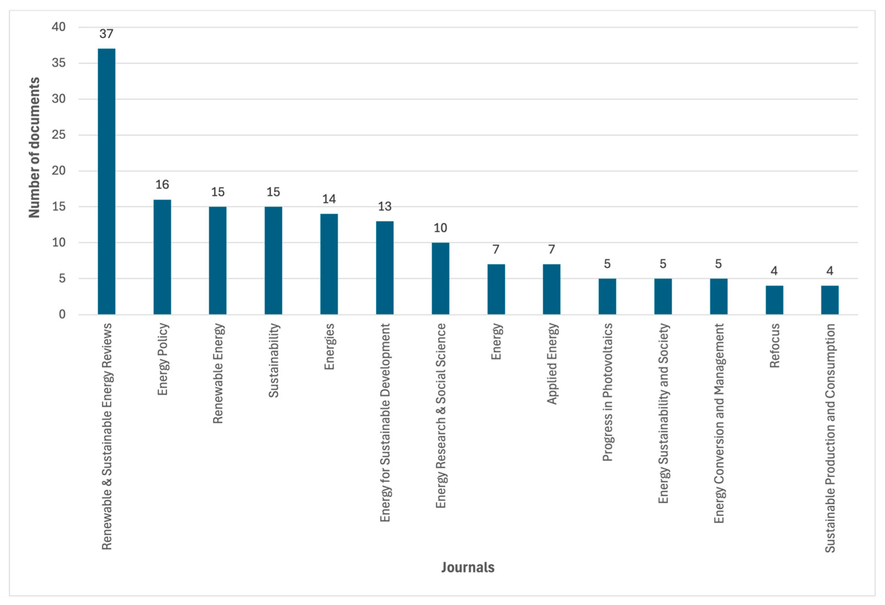 Energies 17 05925 g004