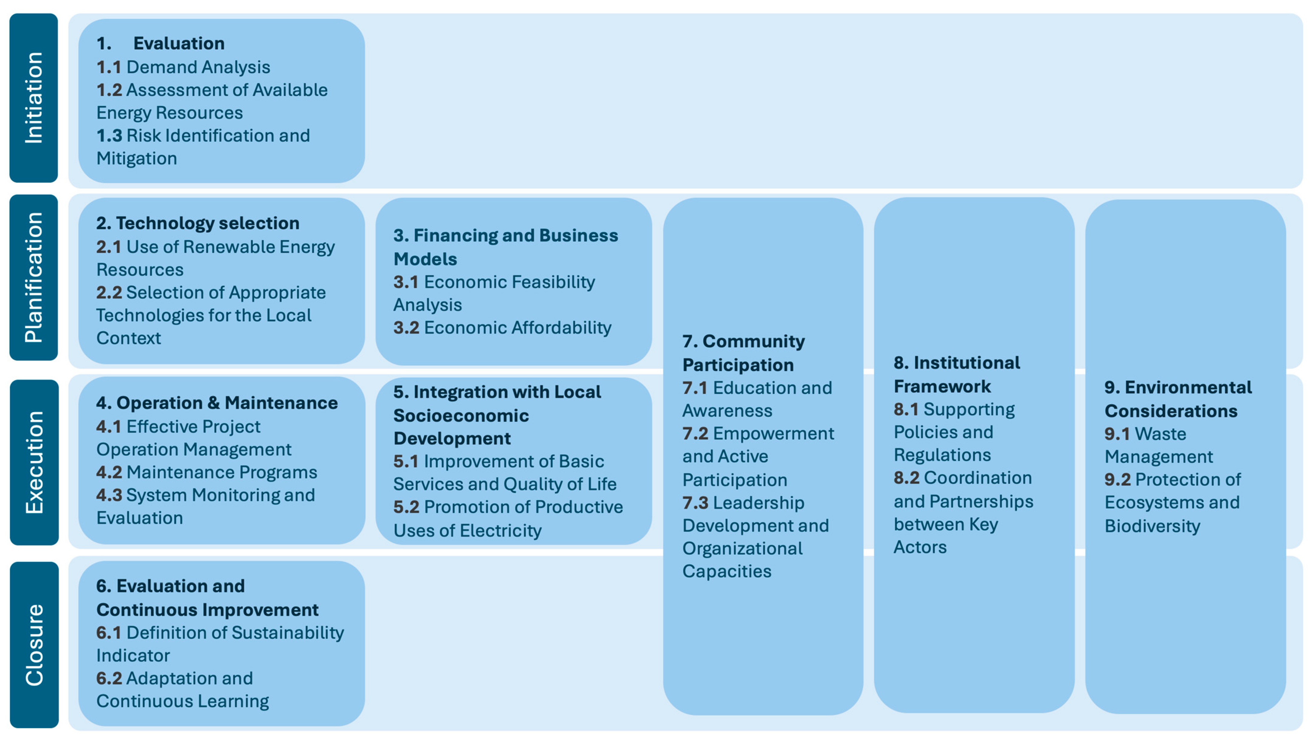 Energies 17 05925 g005
